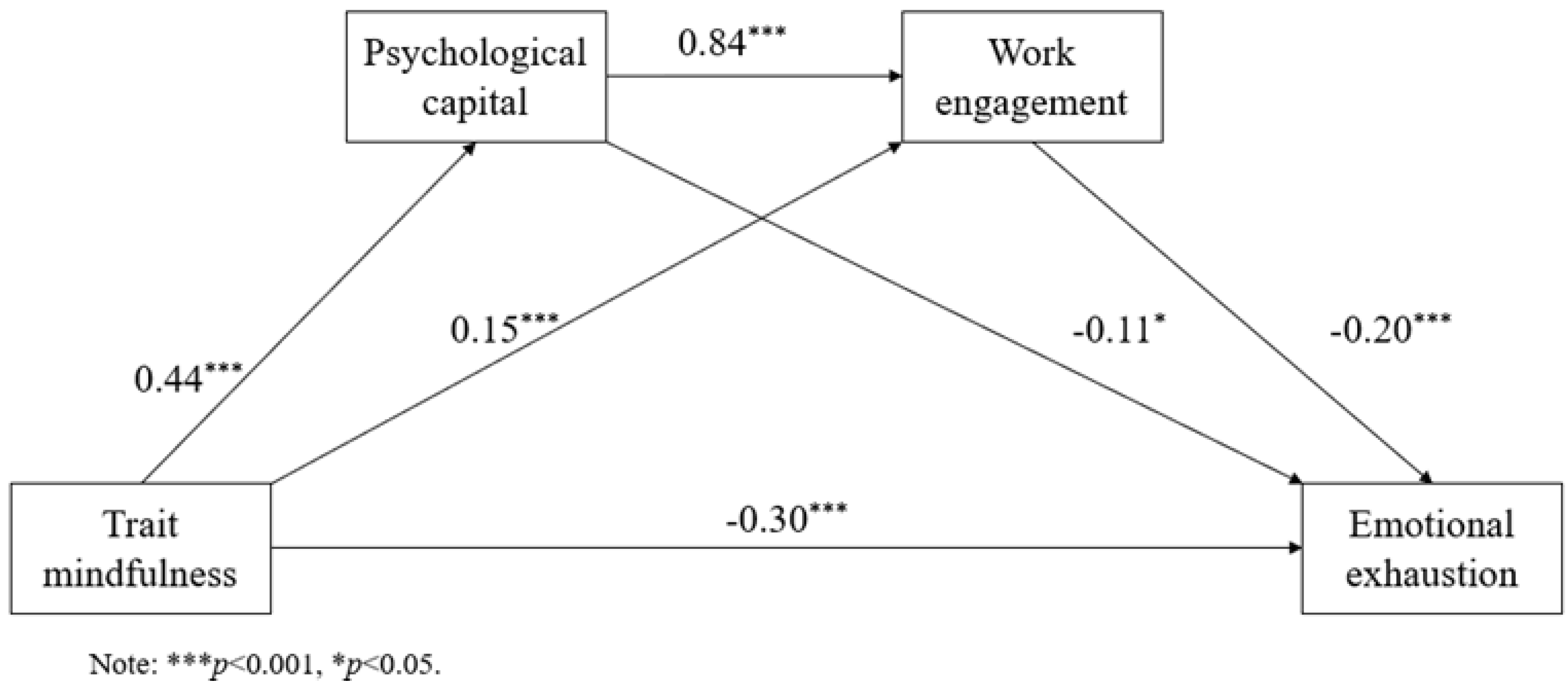 Healthcare 09 01527 g002