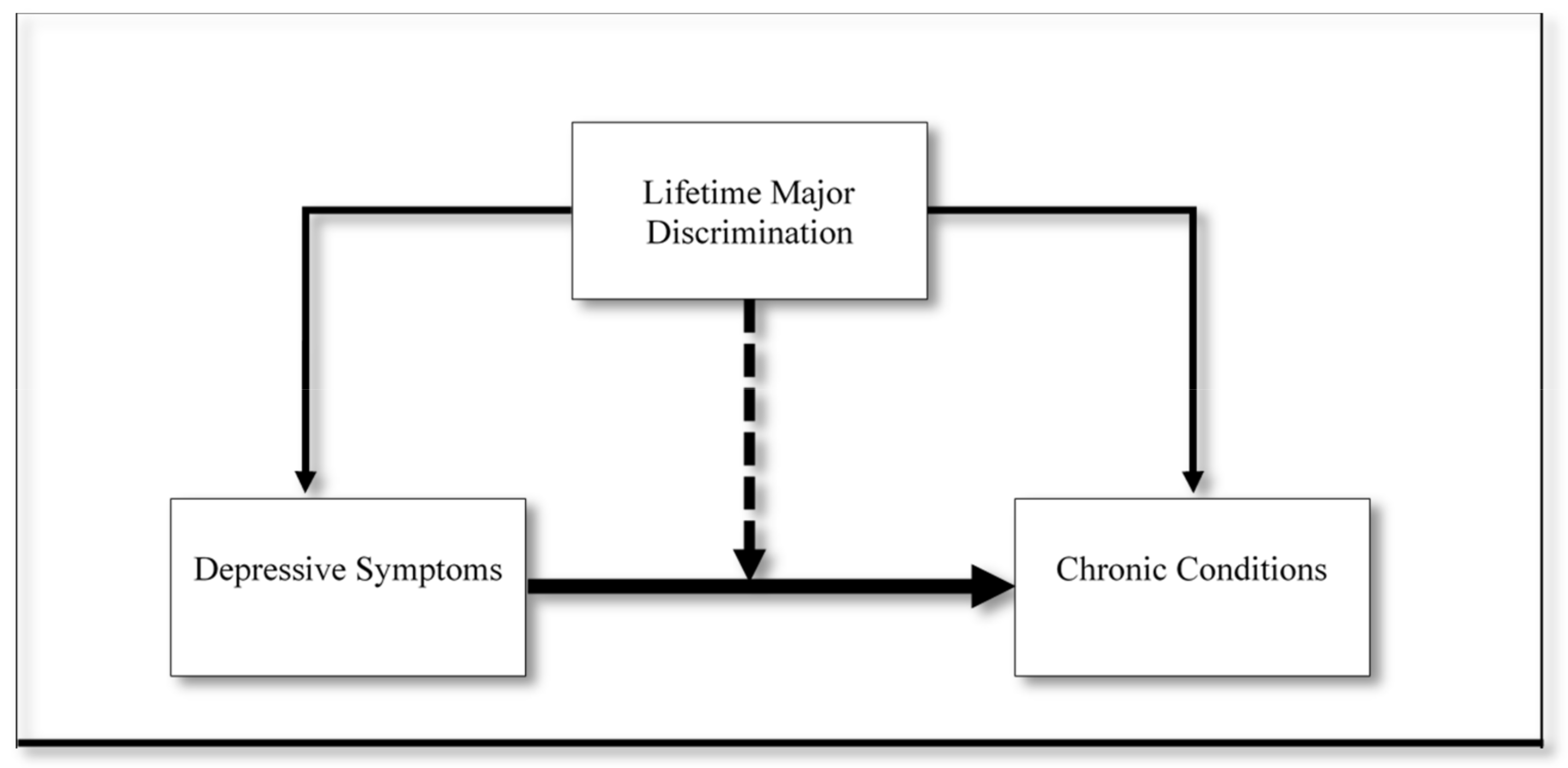 Healthcare 09 01528 g001