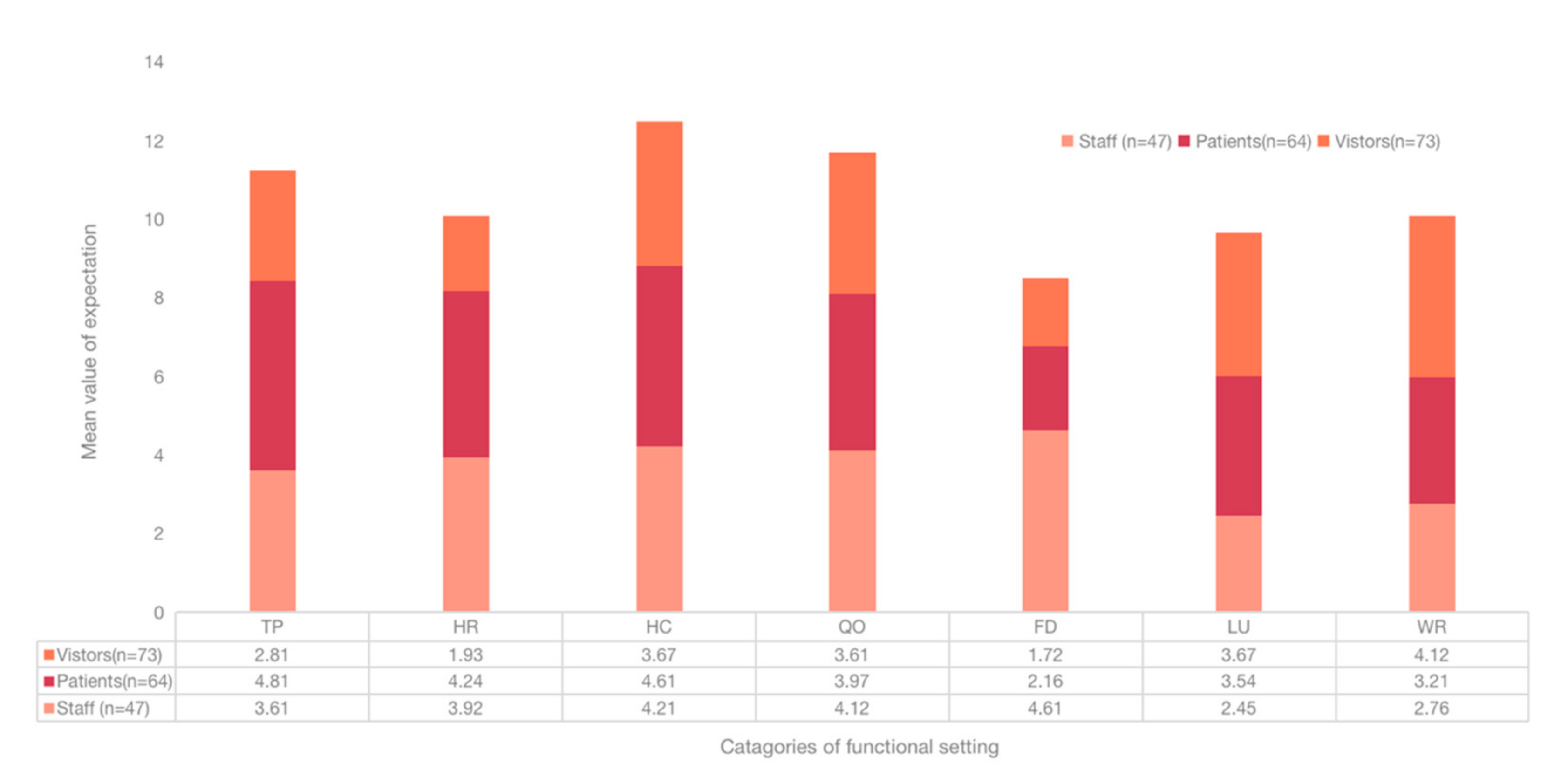 Healthcare 09 01534 g005 550