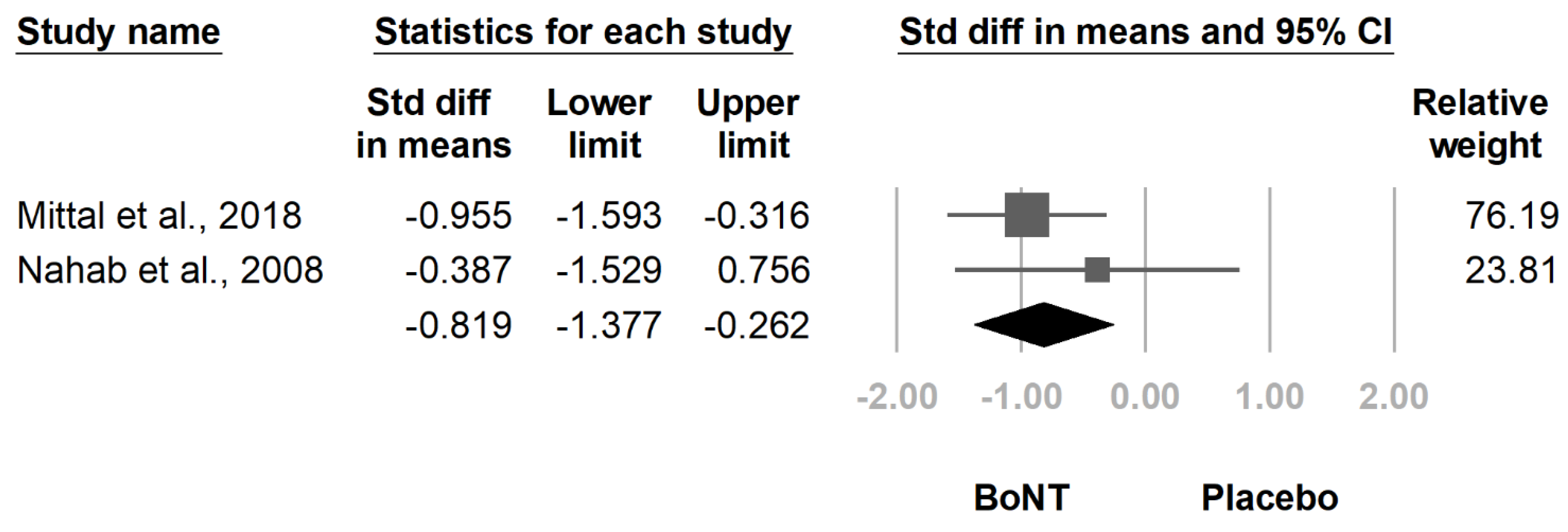 Healthcare 09 01538 g003
