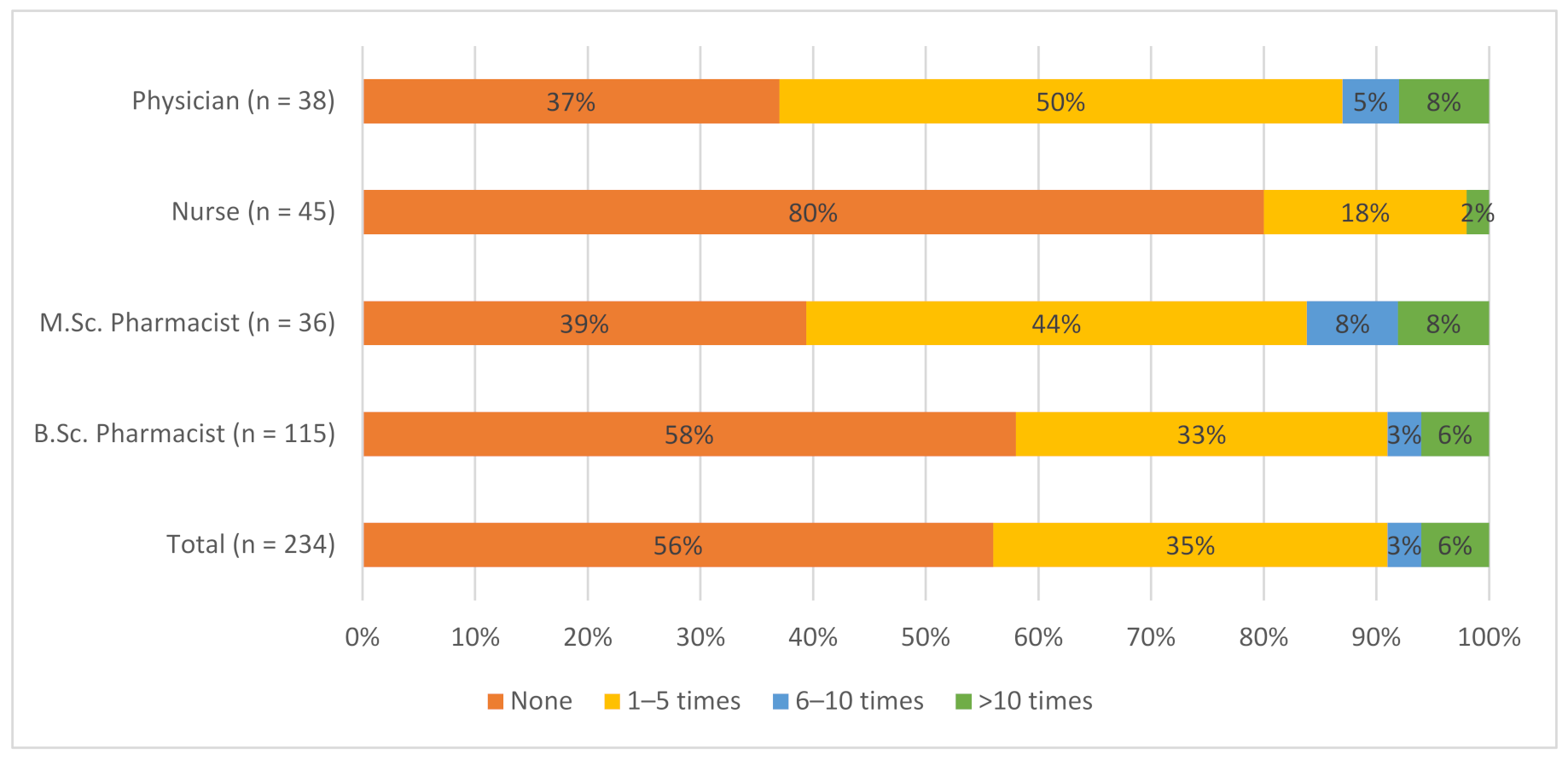 Healthcare 09 01540 g001 550