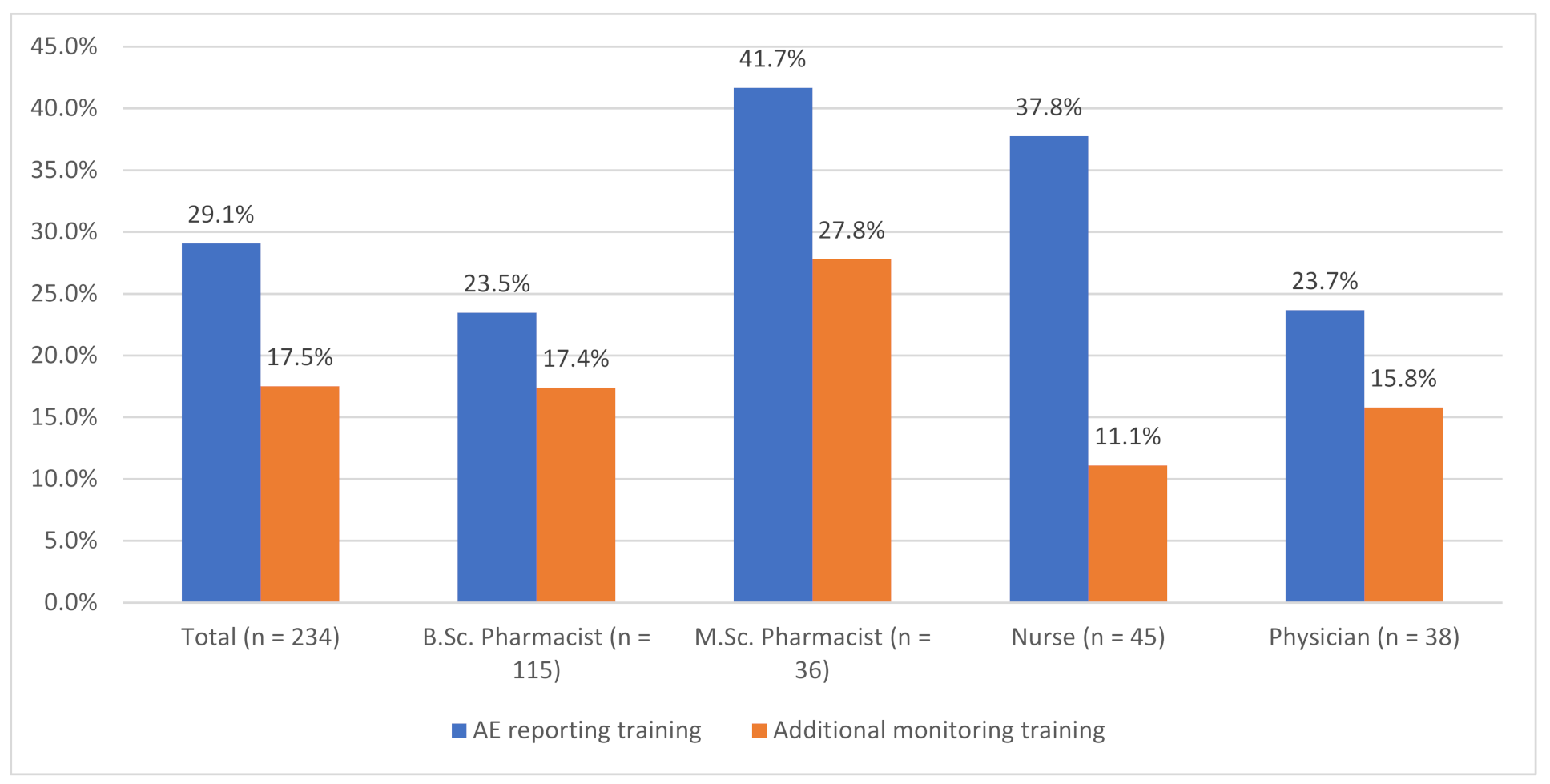 Healthcare 09 01540 g002 550