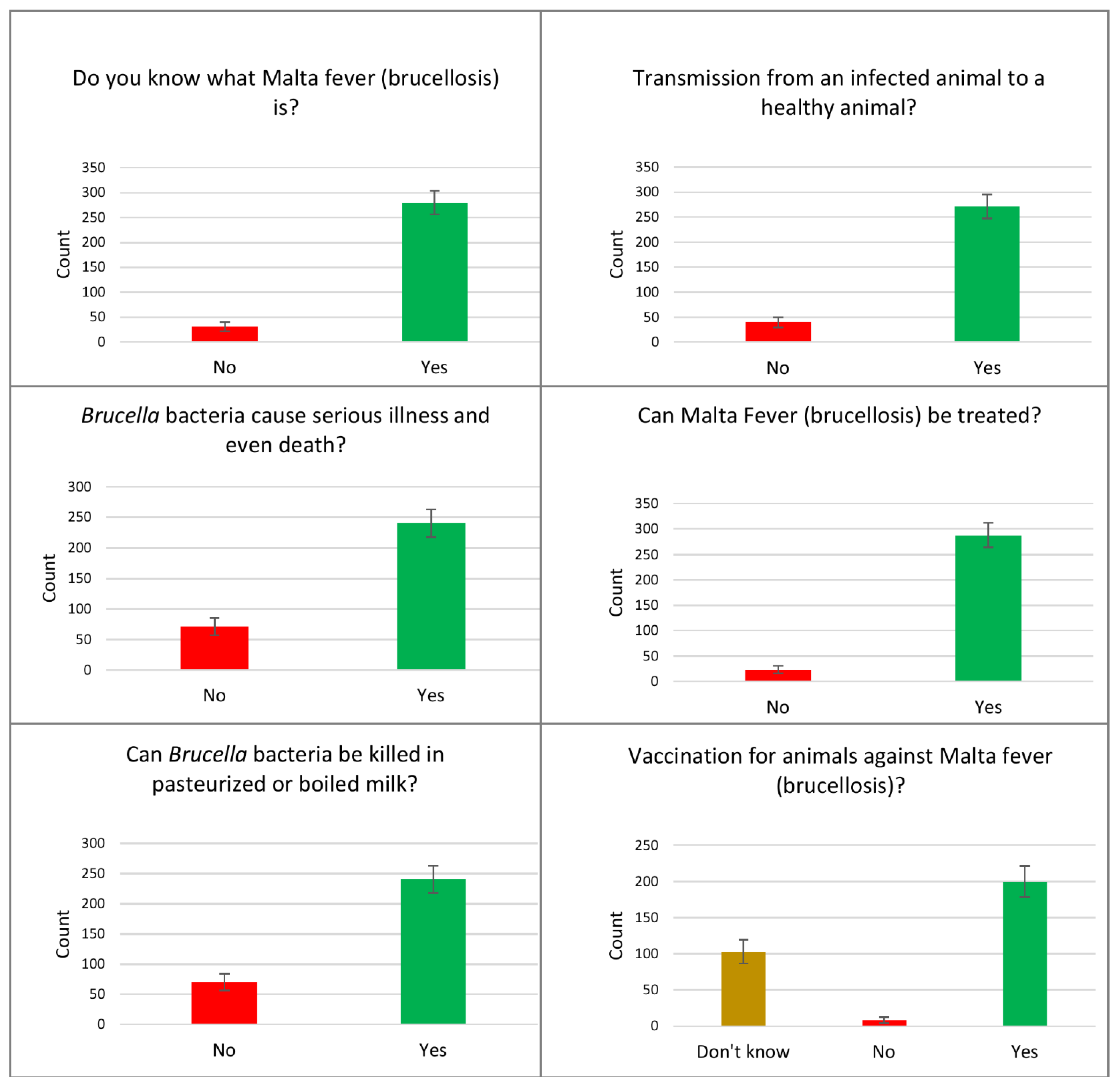 Healthcare 09 01541 g001 550
