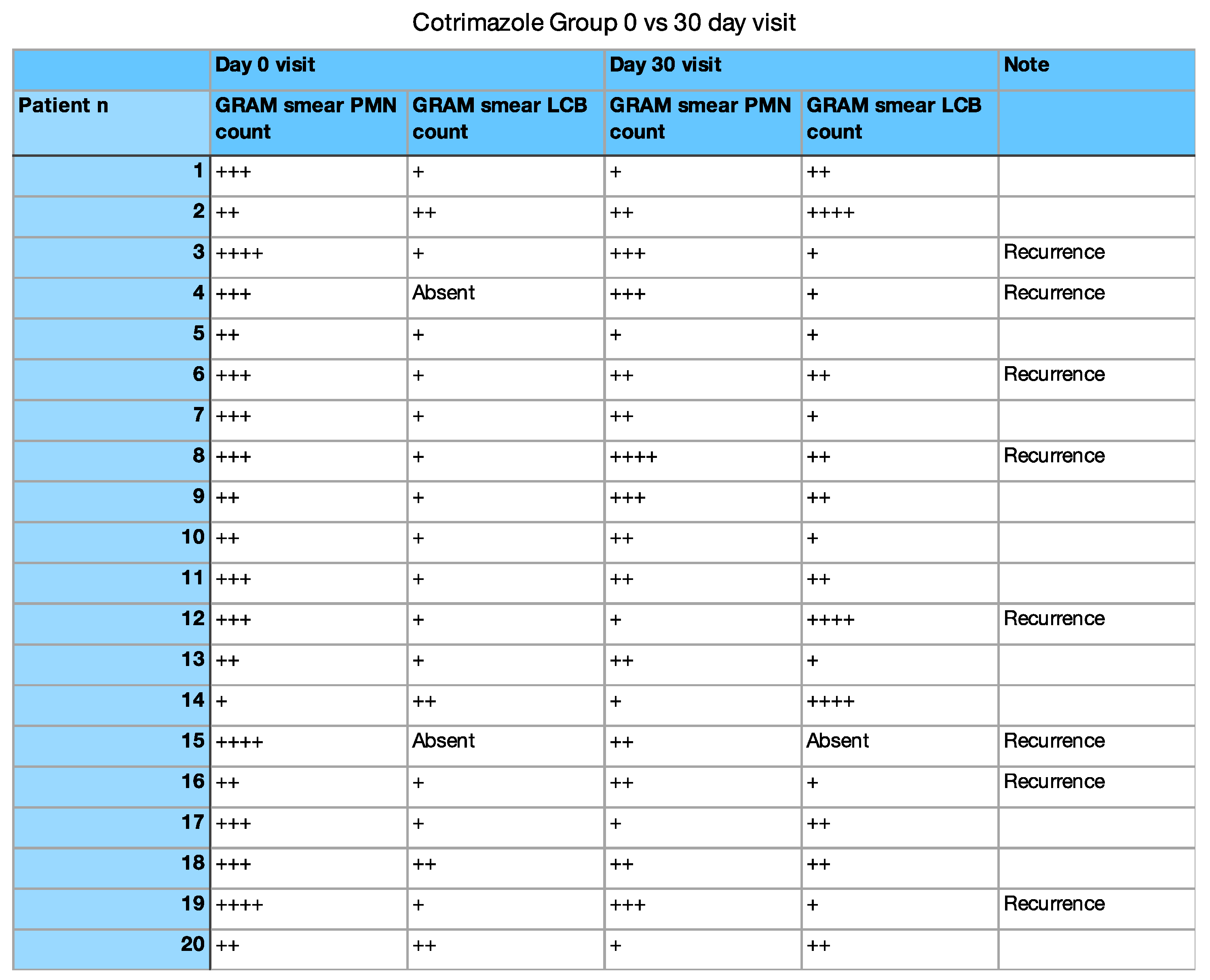 Healthcare 09 01555 g001 550
