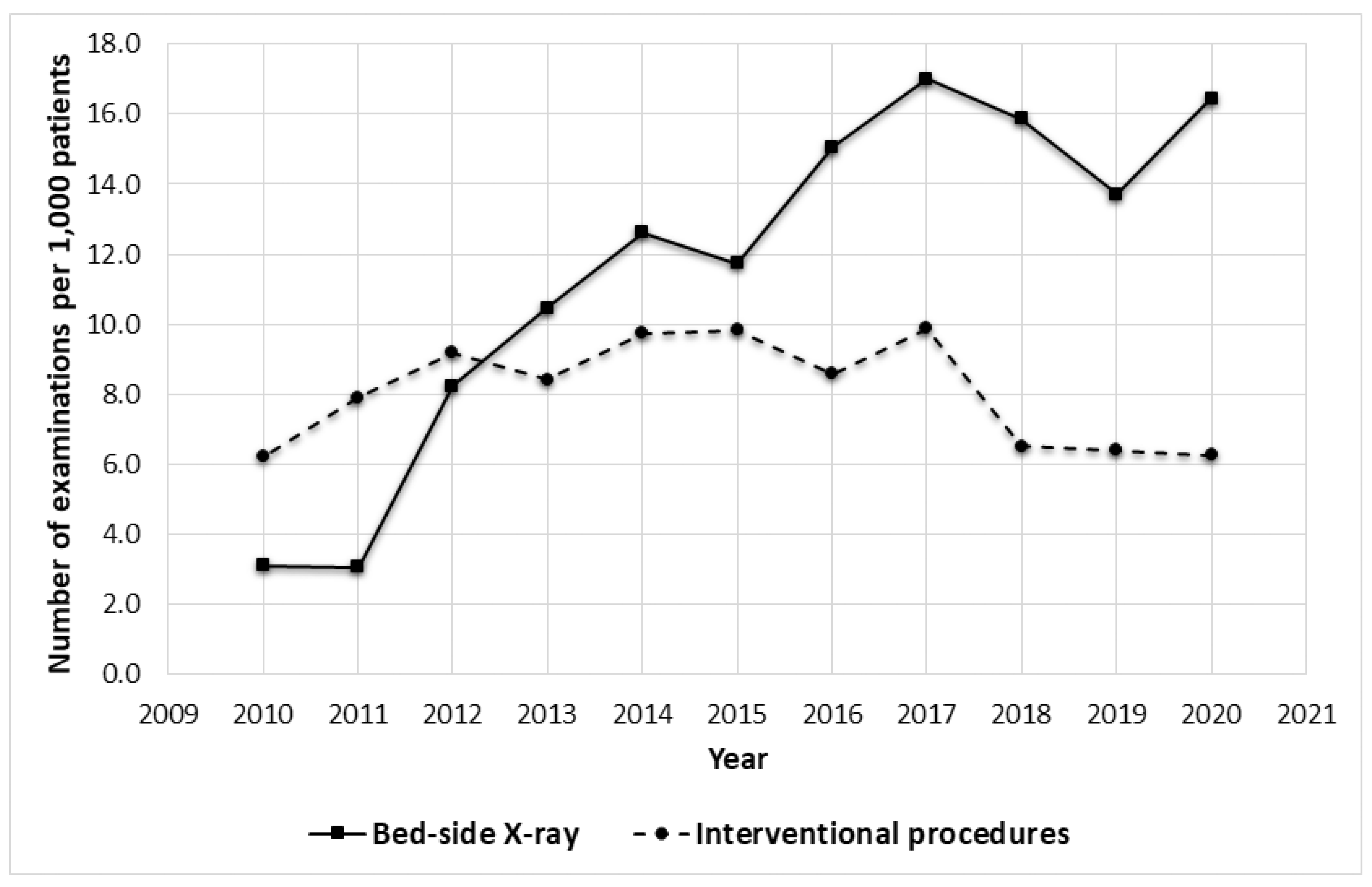 Healthcare 09 01557 g002