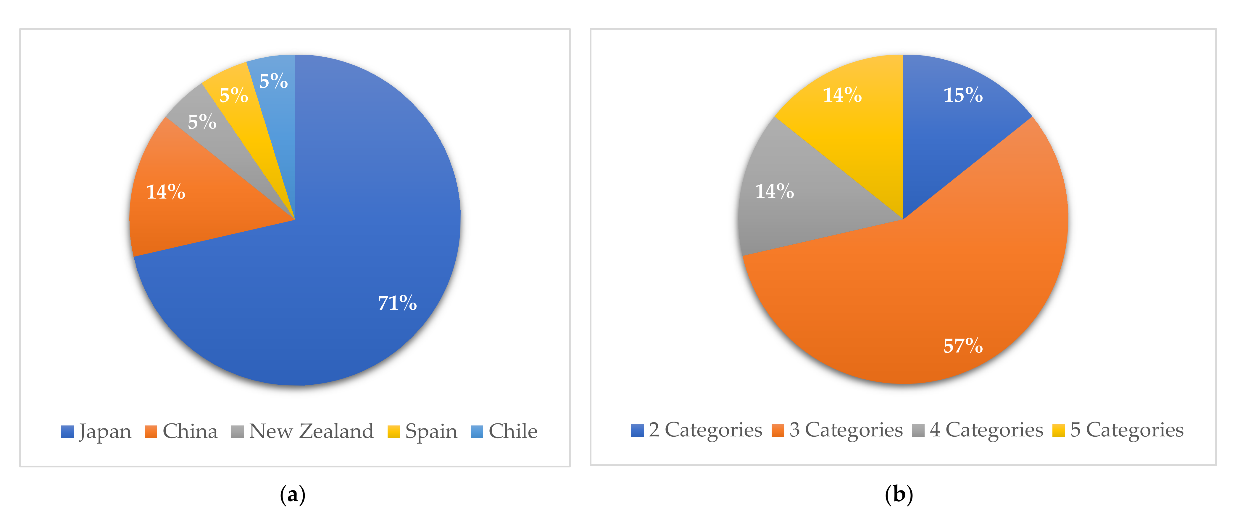 Healthcare 09 01559 g003