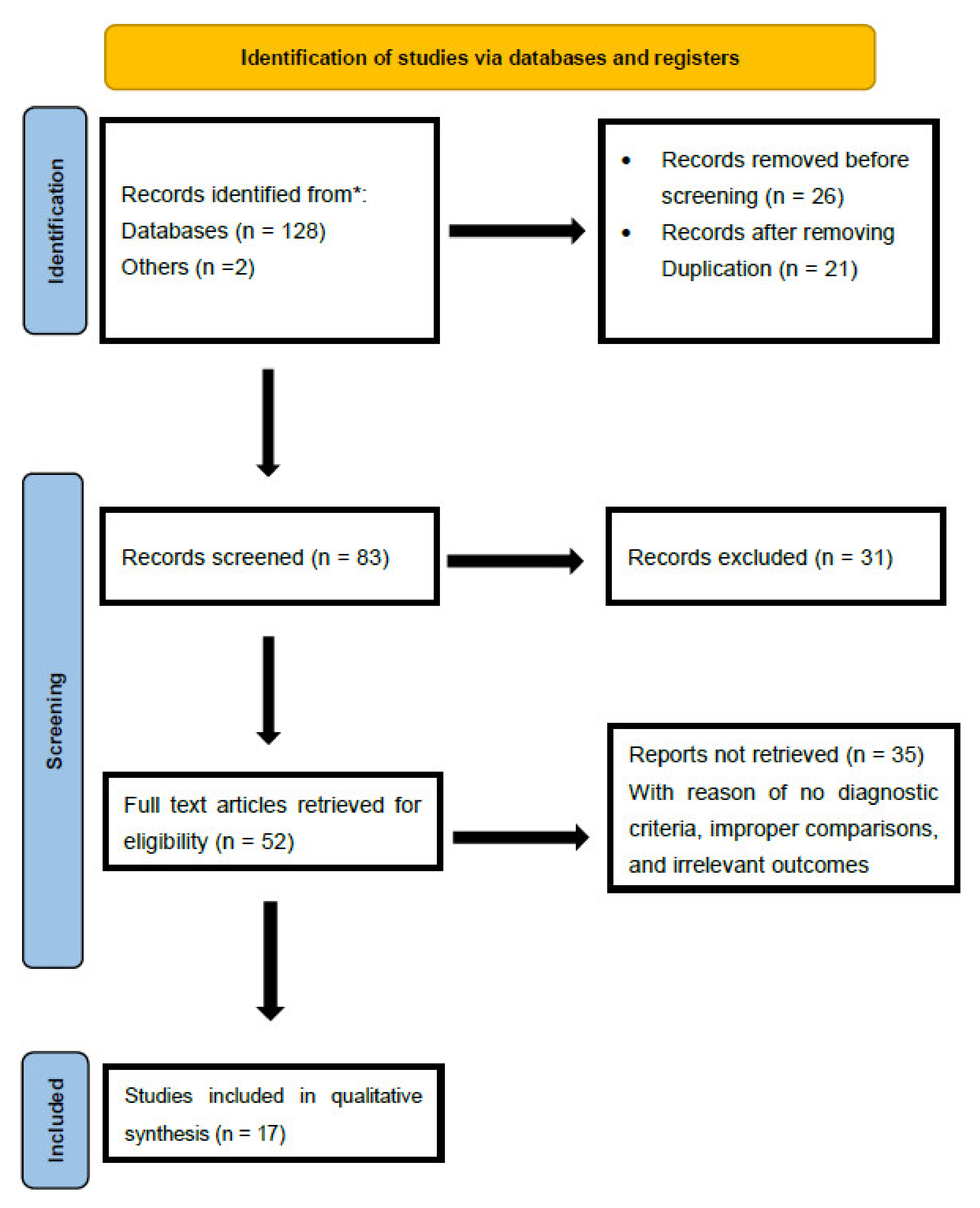 Healthcare 09 01560 g001