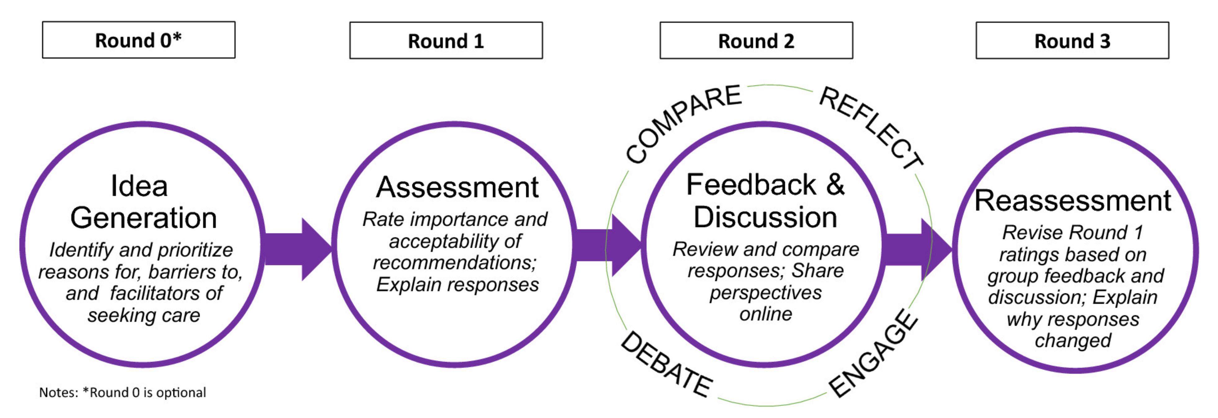 Healthcare 09 01560 g002