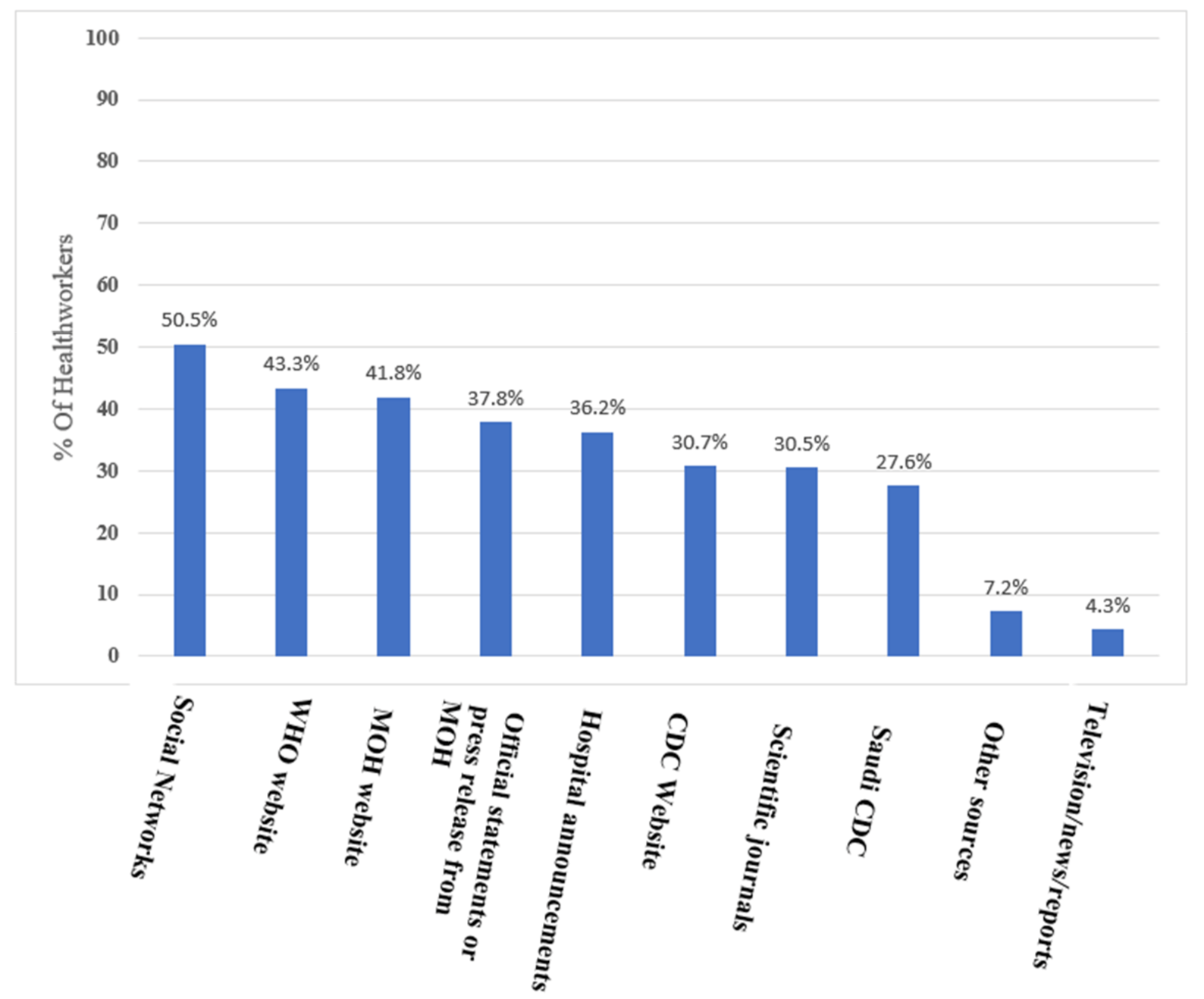 Healthcare 09 01566 g001 550