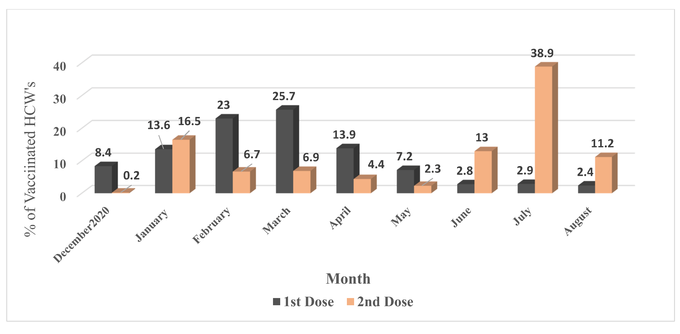 Healthcare 09 01566 g0a1 550