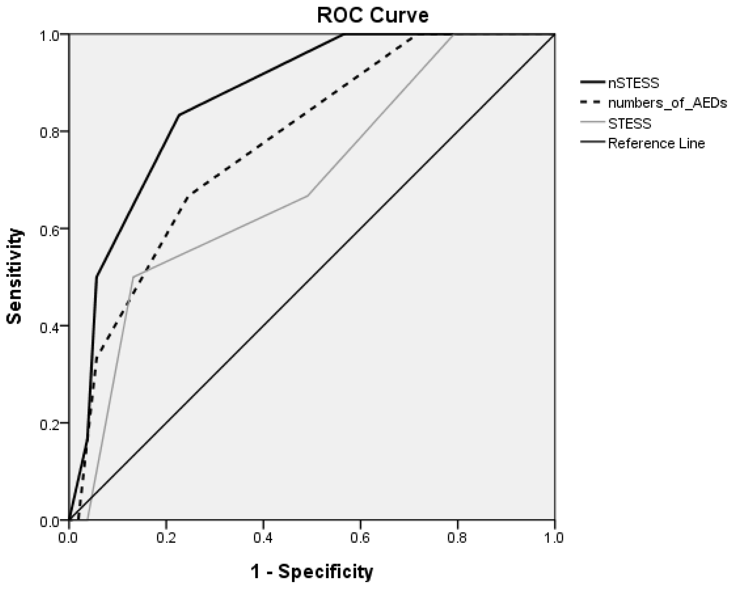 Healthcare 09 01570 g001 550