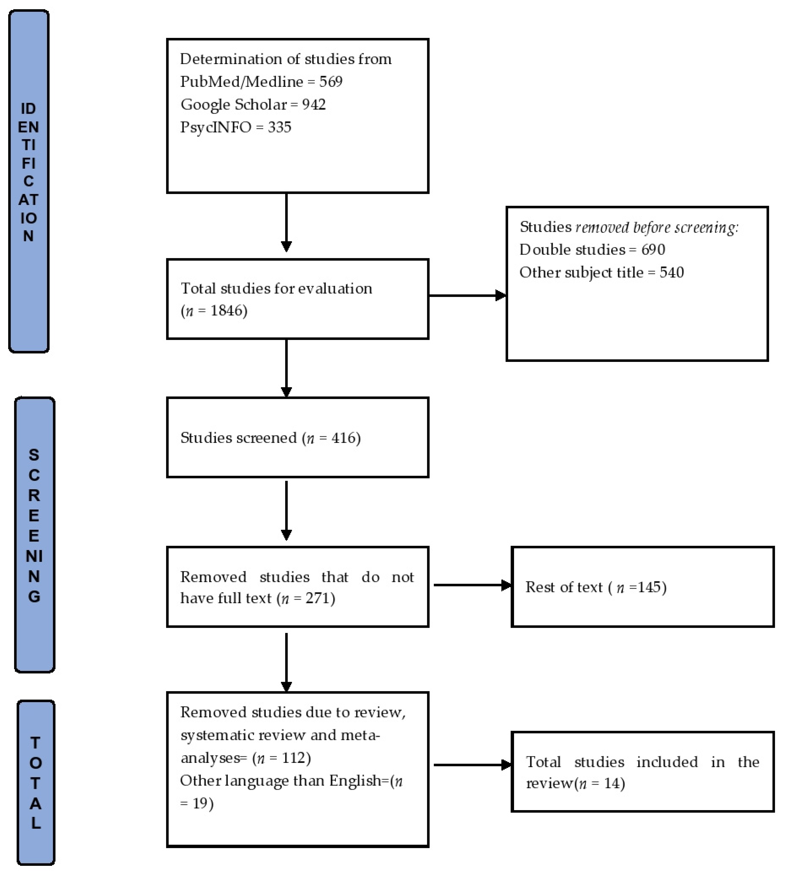 Healthcare 09 01572 g001 550