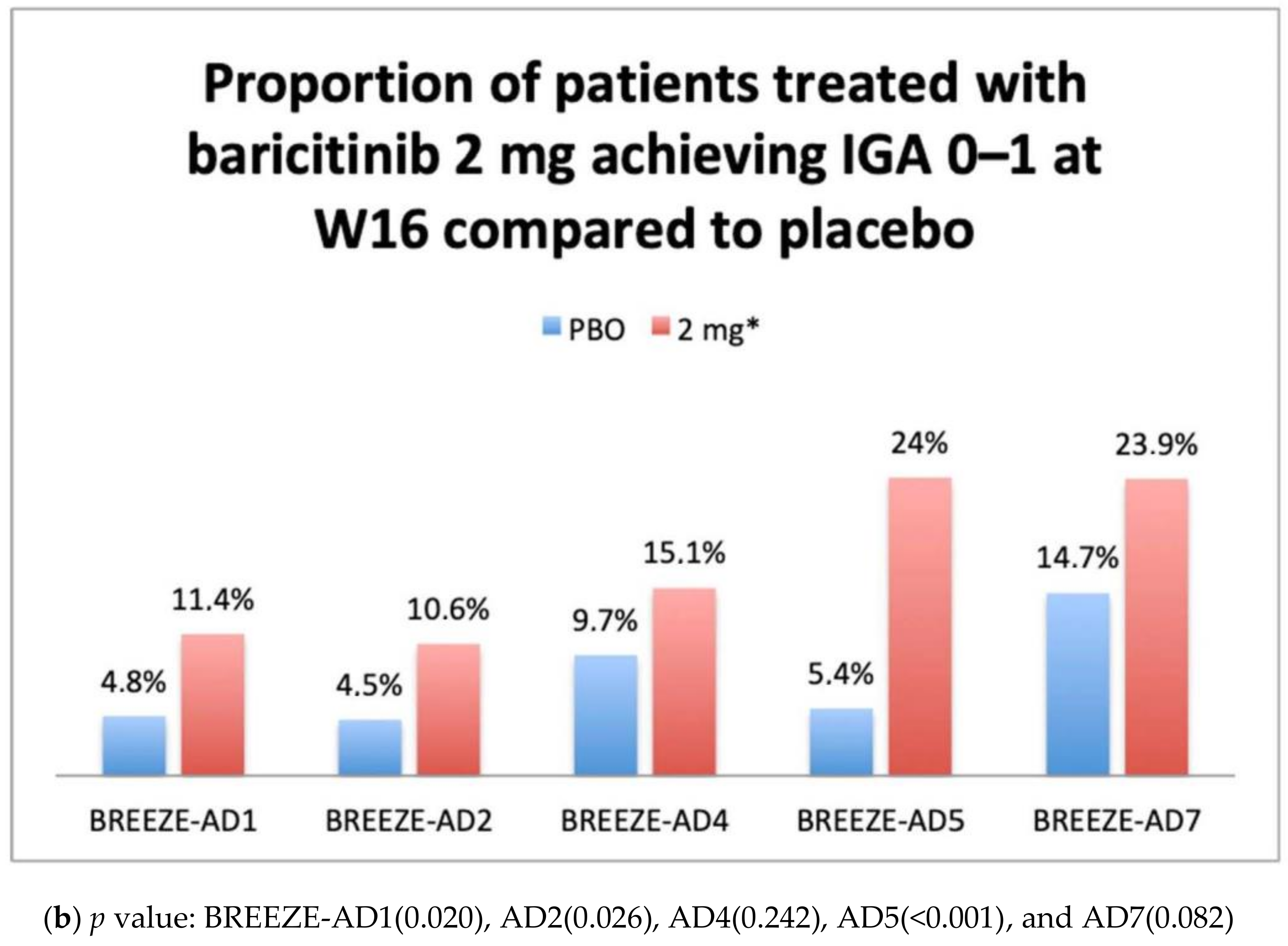 Healthcare 09 01575 g001b