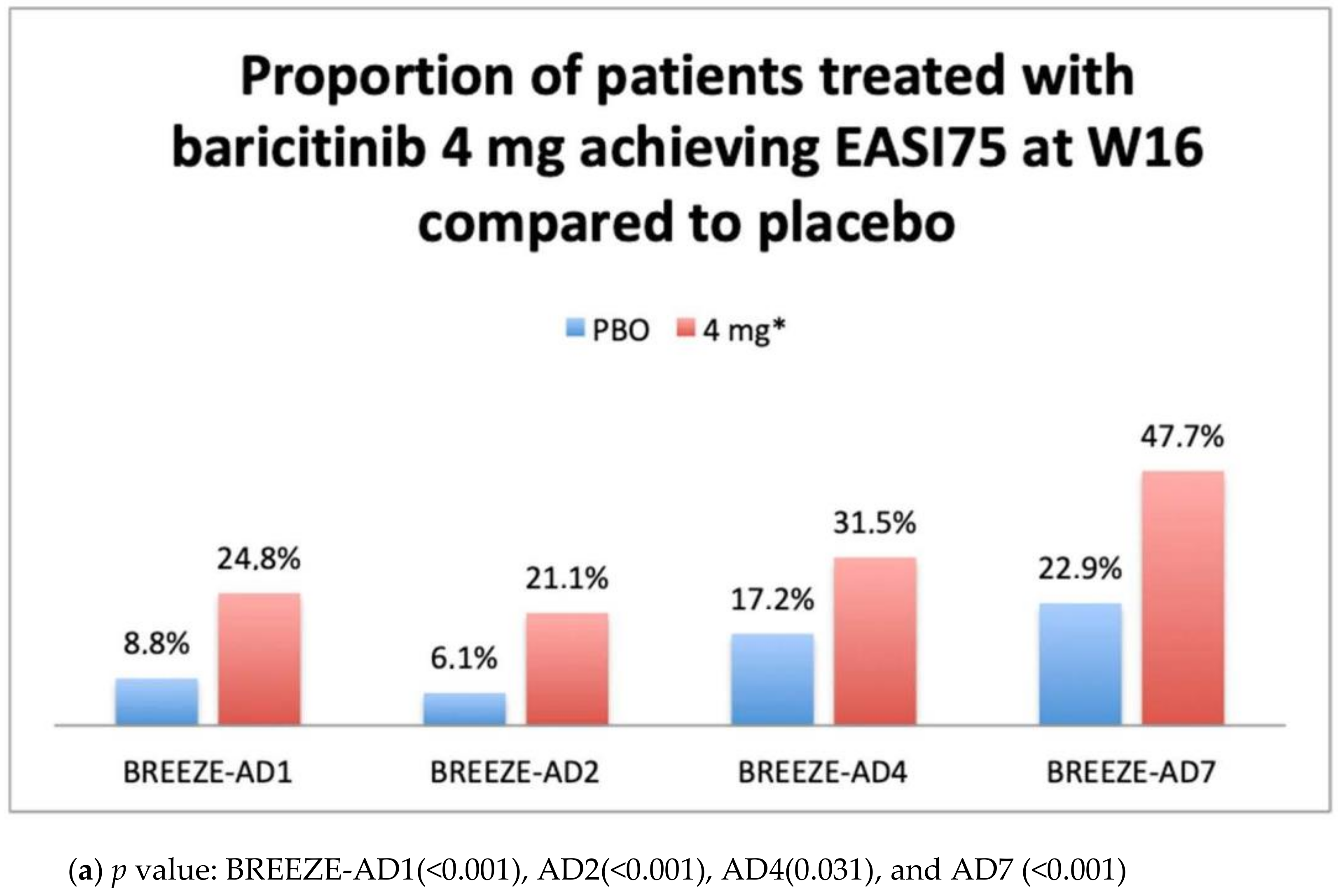 Healthcare 09 01575 g002a