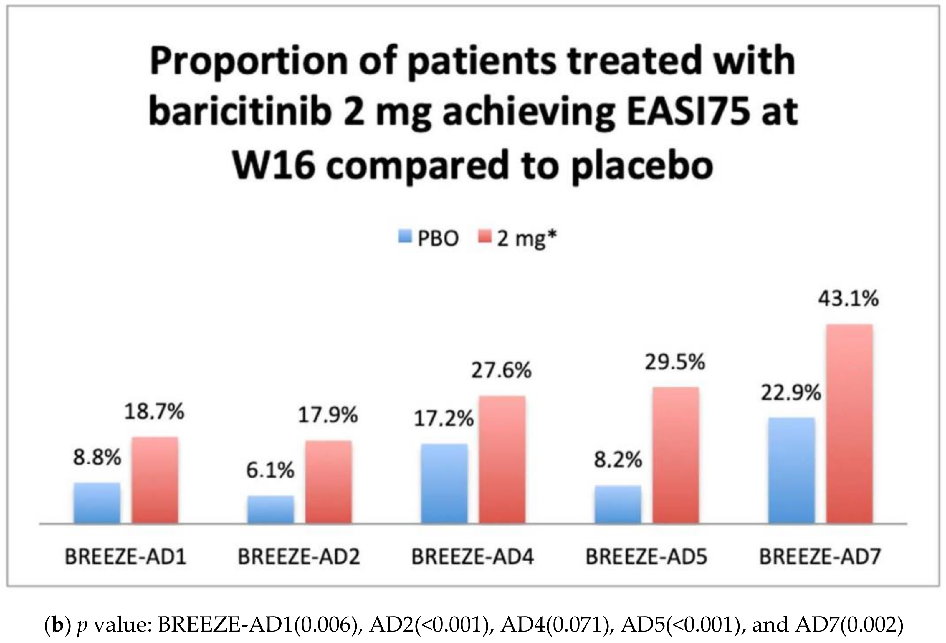 Healthcare 09 01575 g002b