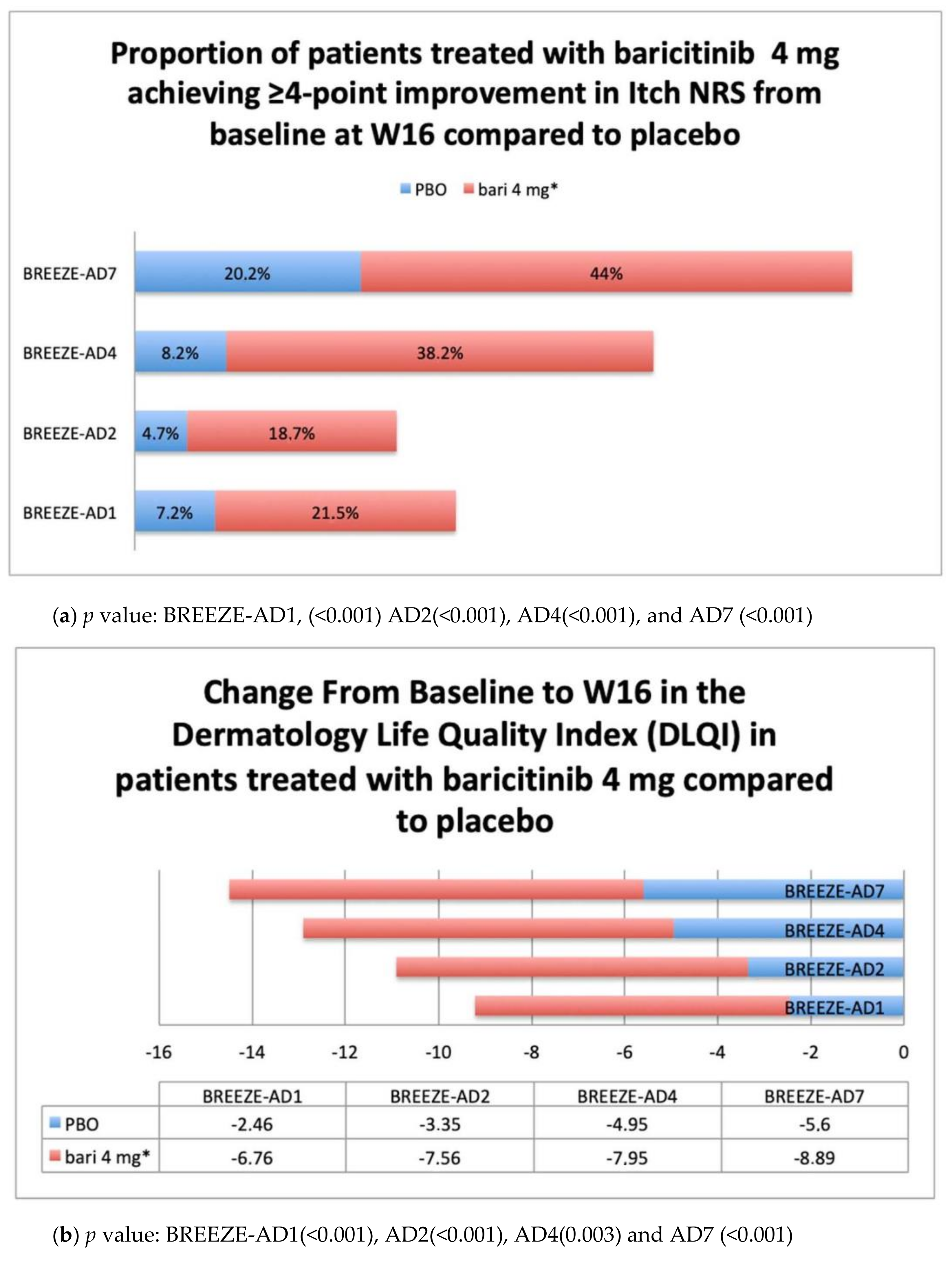 Healthcare 09 01575 g005a