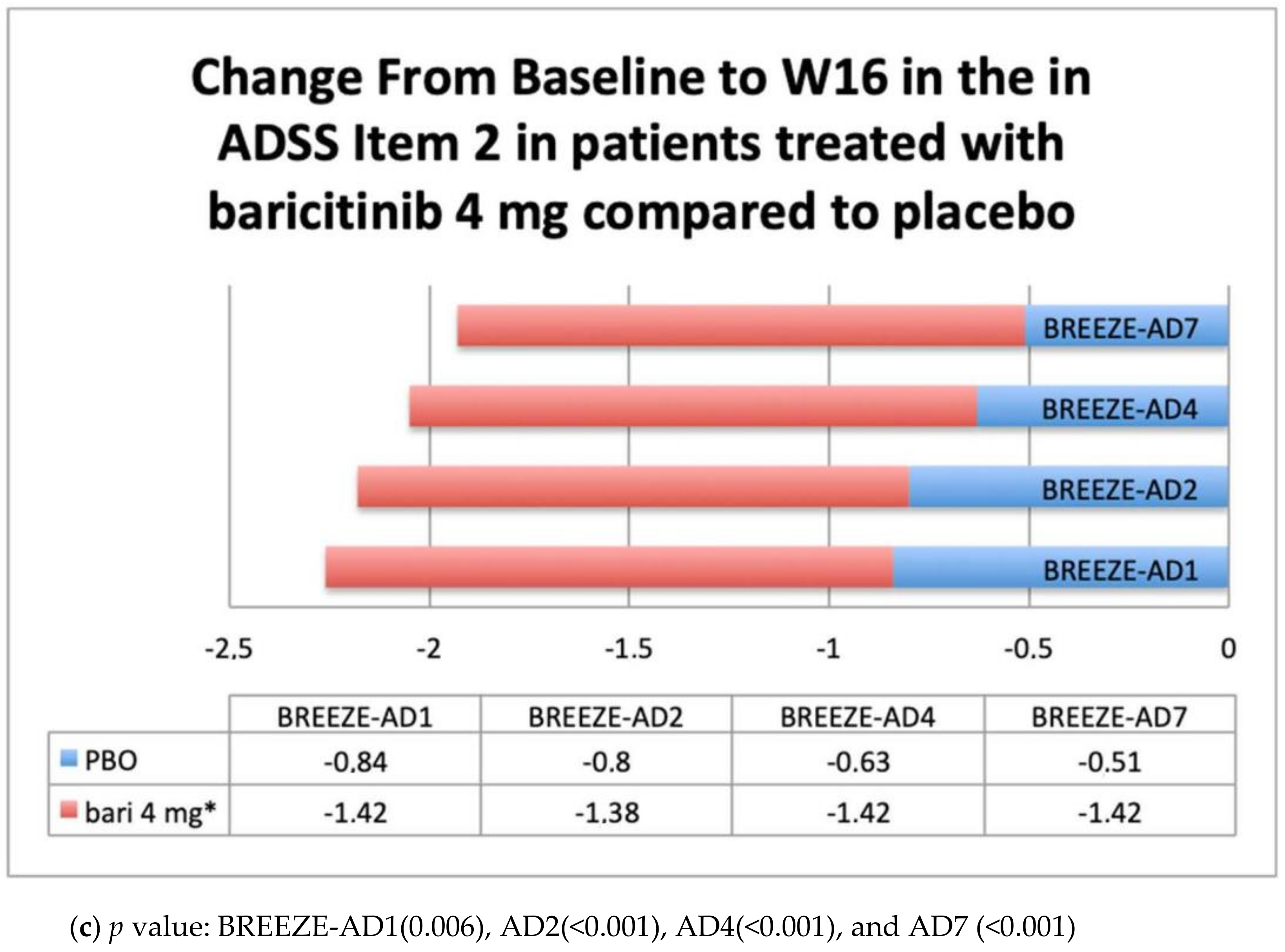 Healthcare 09 01575 g005b