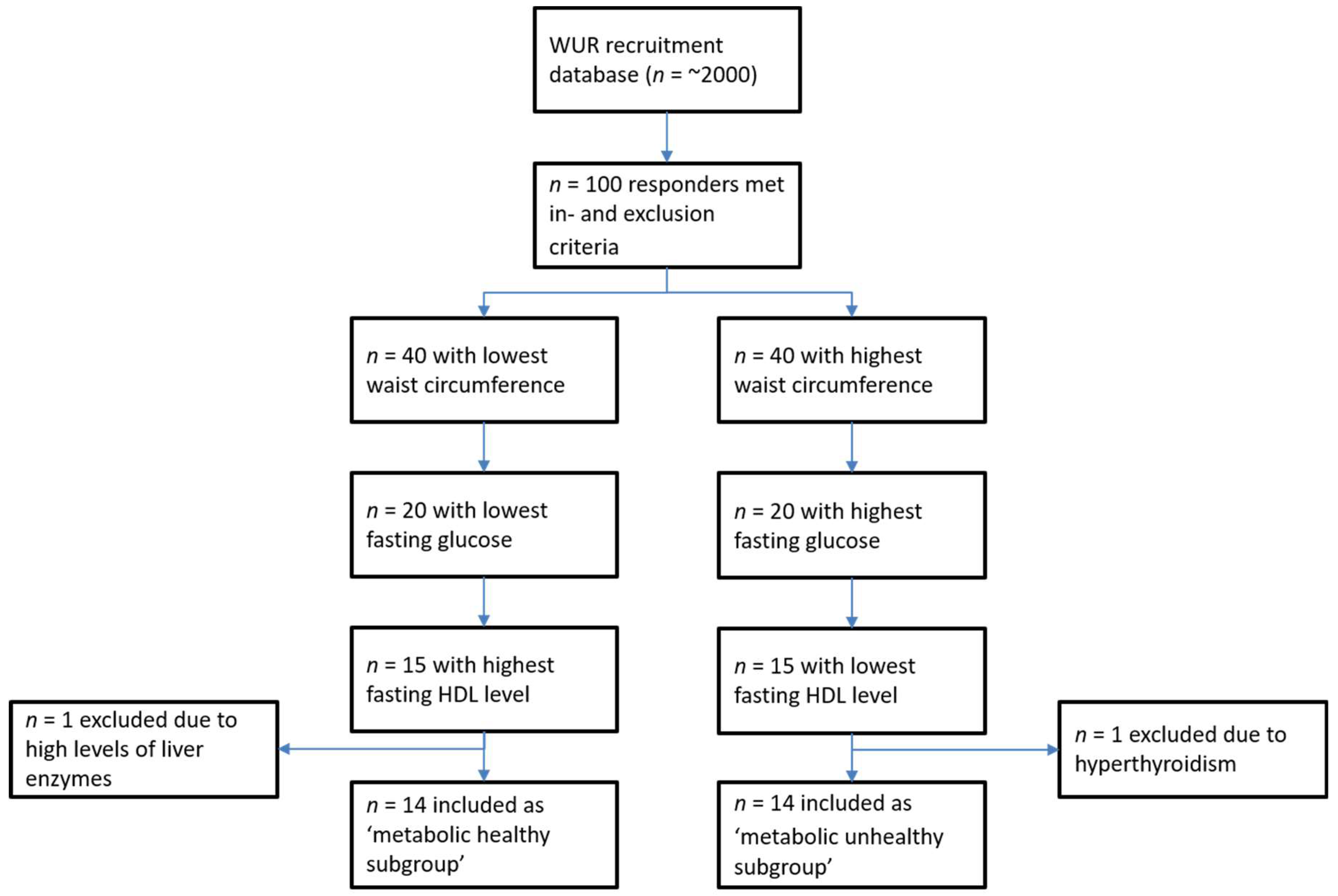 Healthcare 09 01583 g001