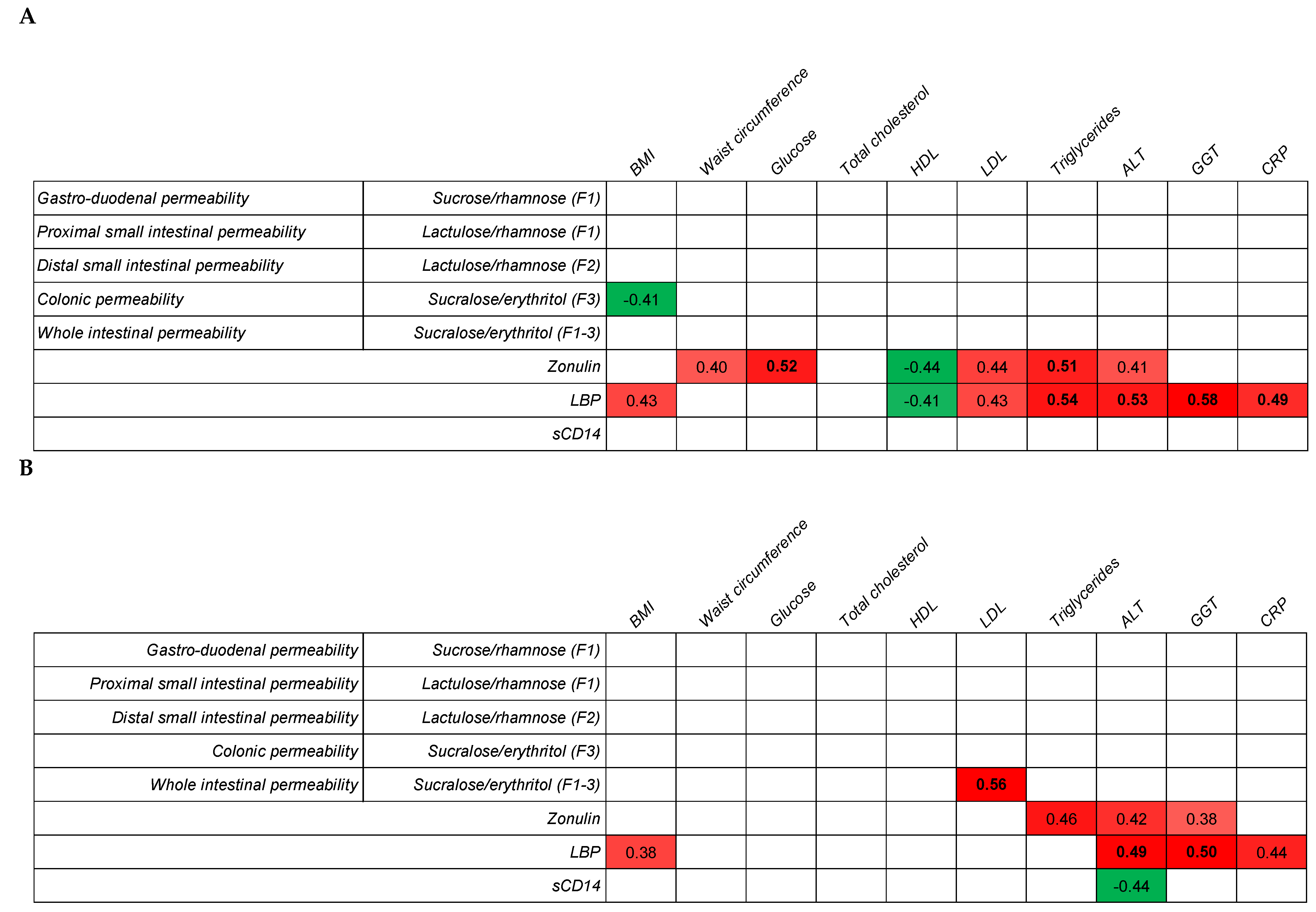 Healthcare 09 01583 g003