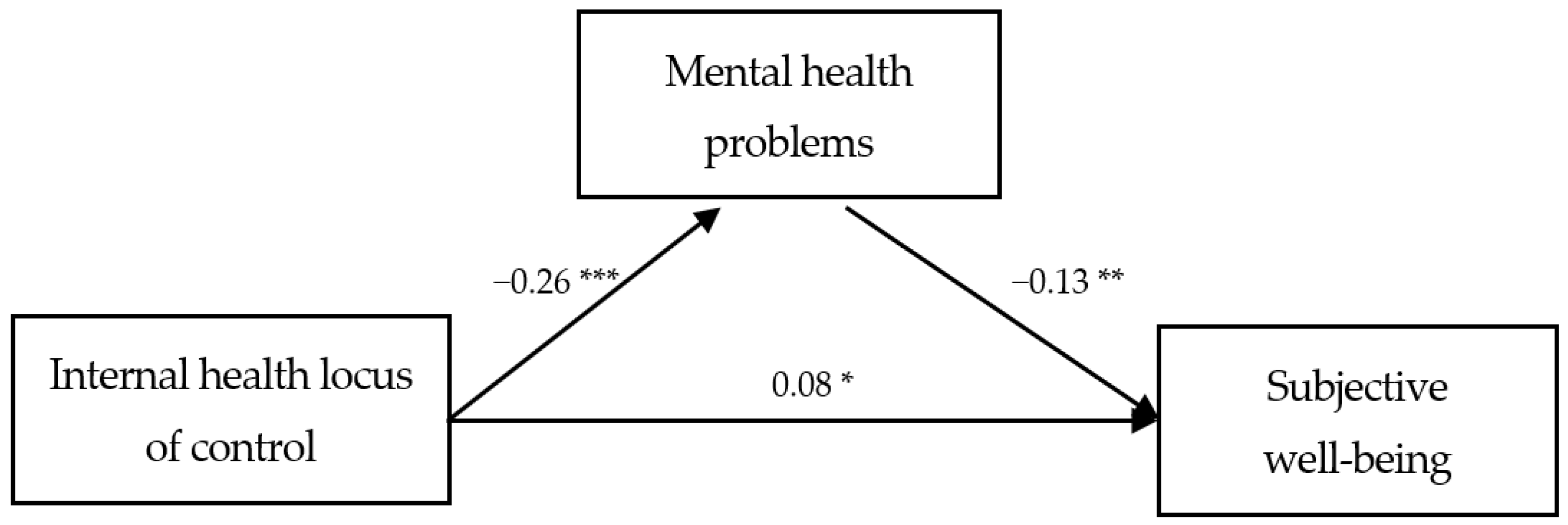 Healthcare 09 01588 g001 550