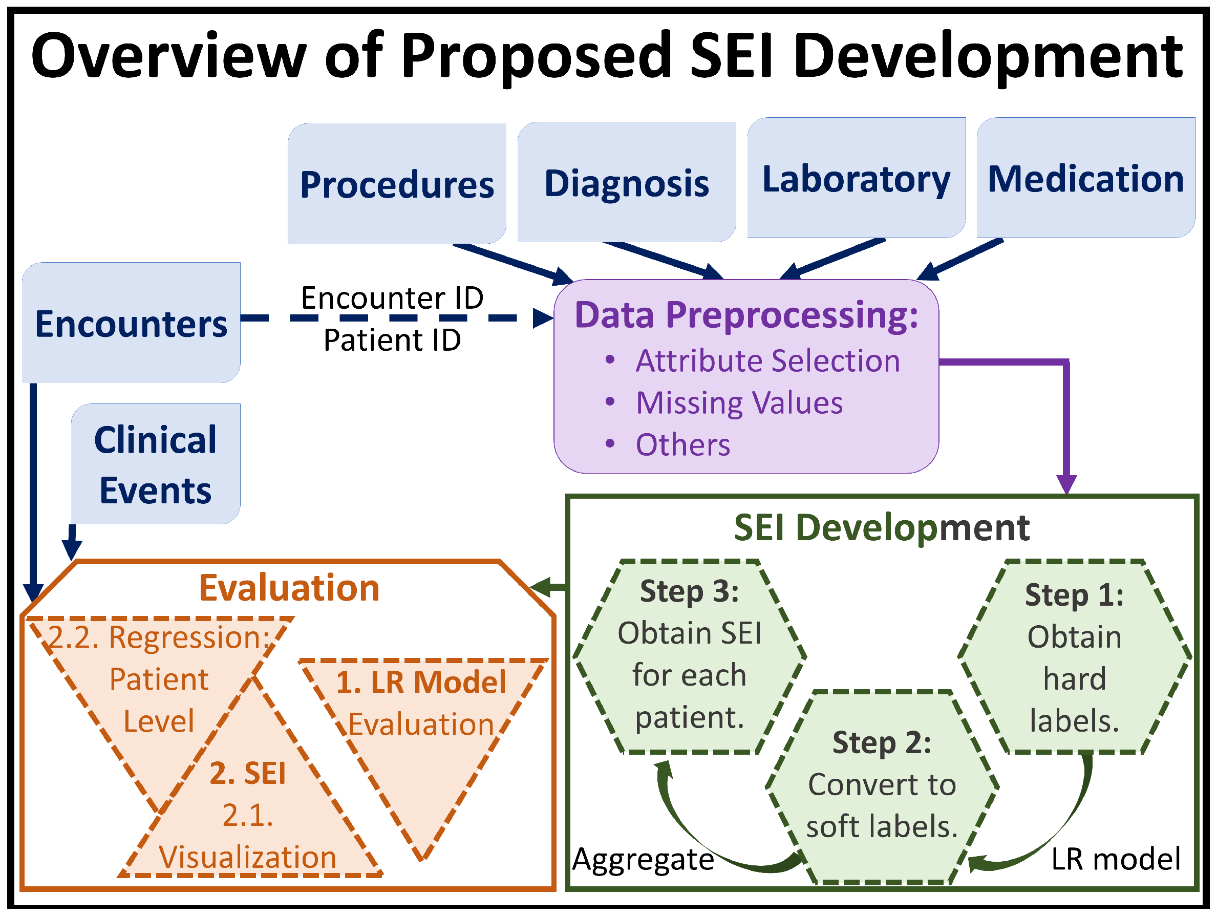 Healthcare 09 01596 g001