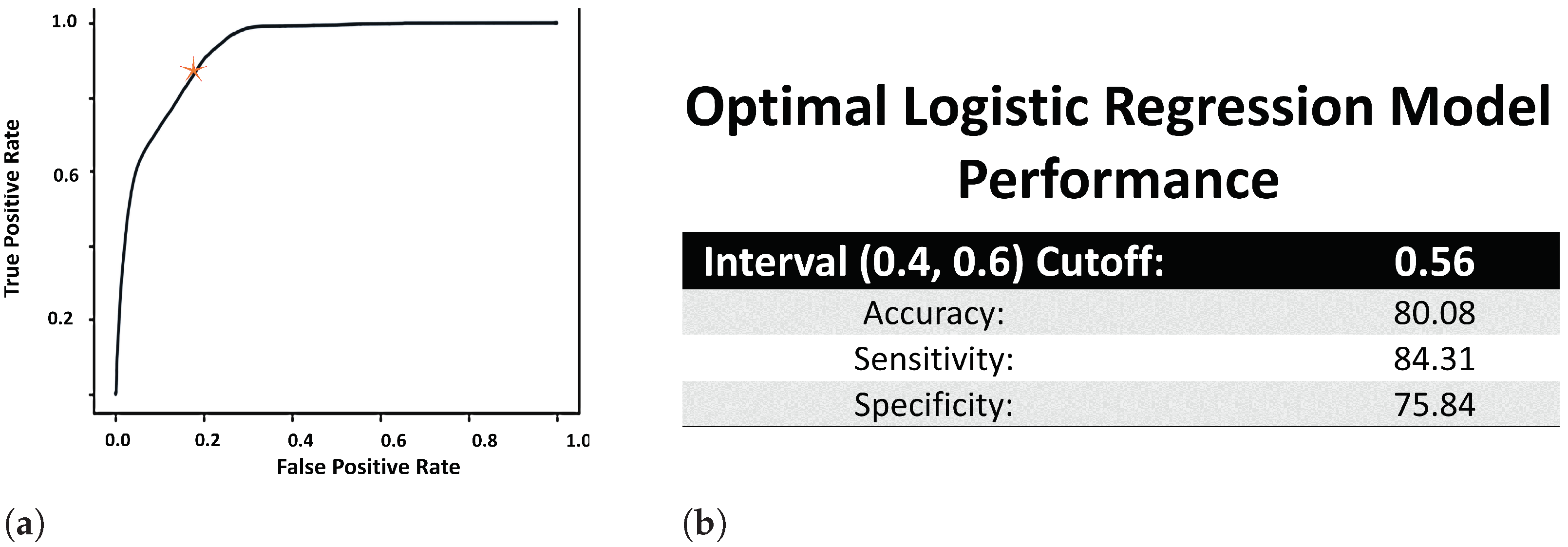 Healthcare 09 01596 g002
