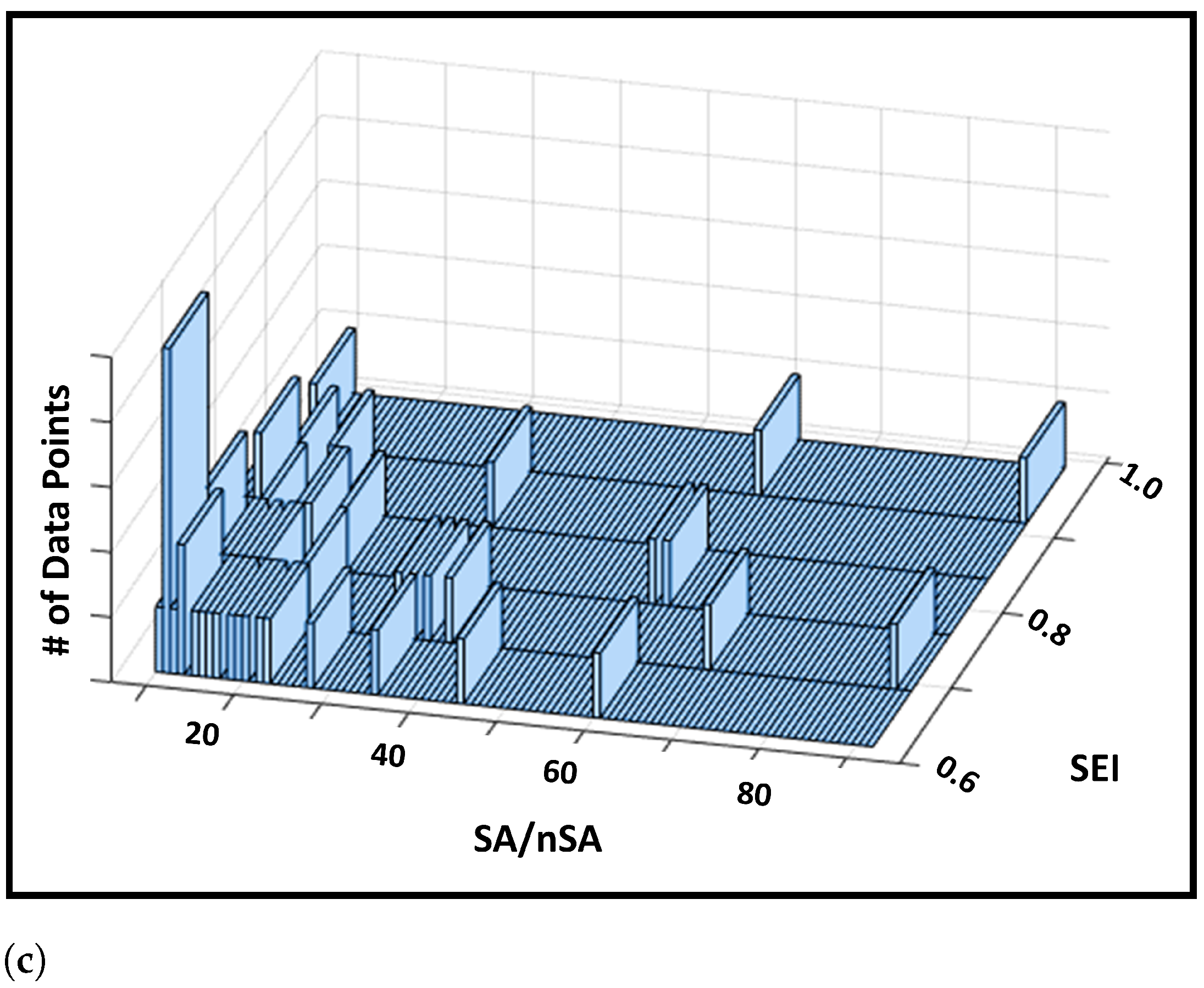 Healthcare 09 01596 g004b
