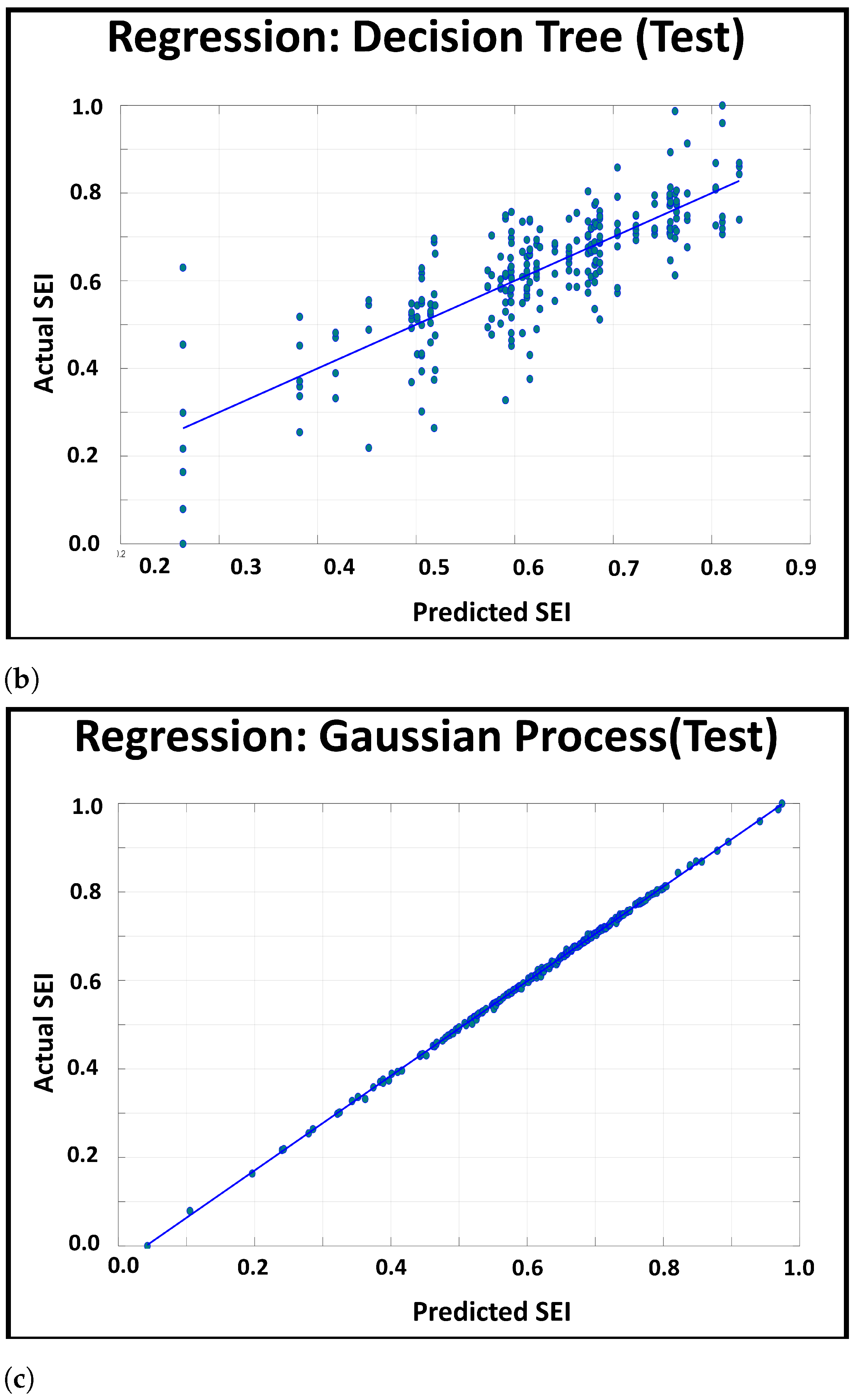 Healthcare 09 01596 g005b
