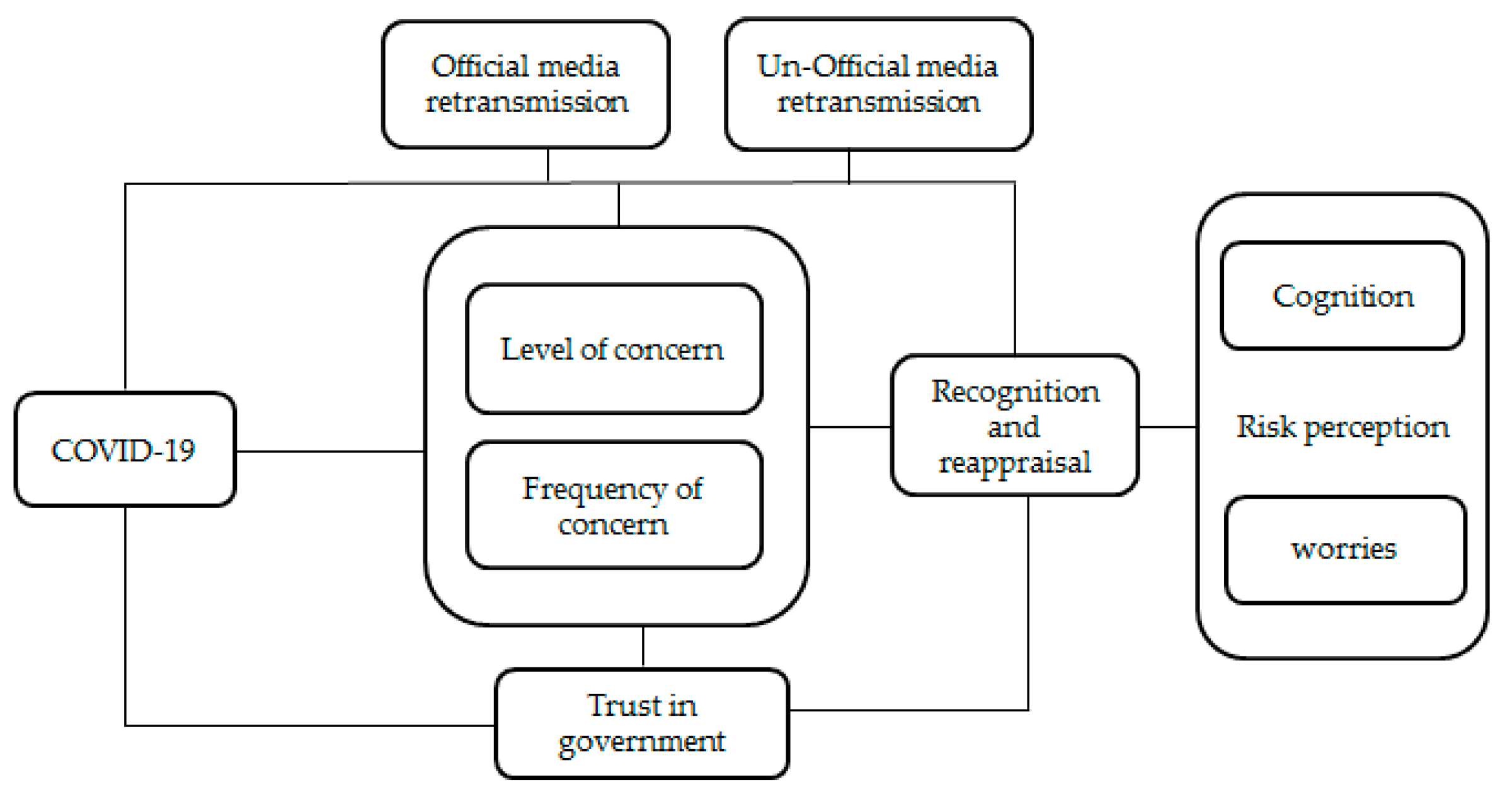 Healthcare 09 01597 g001