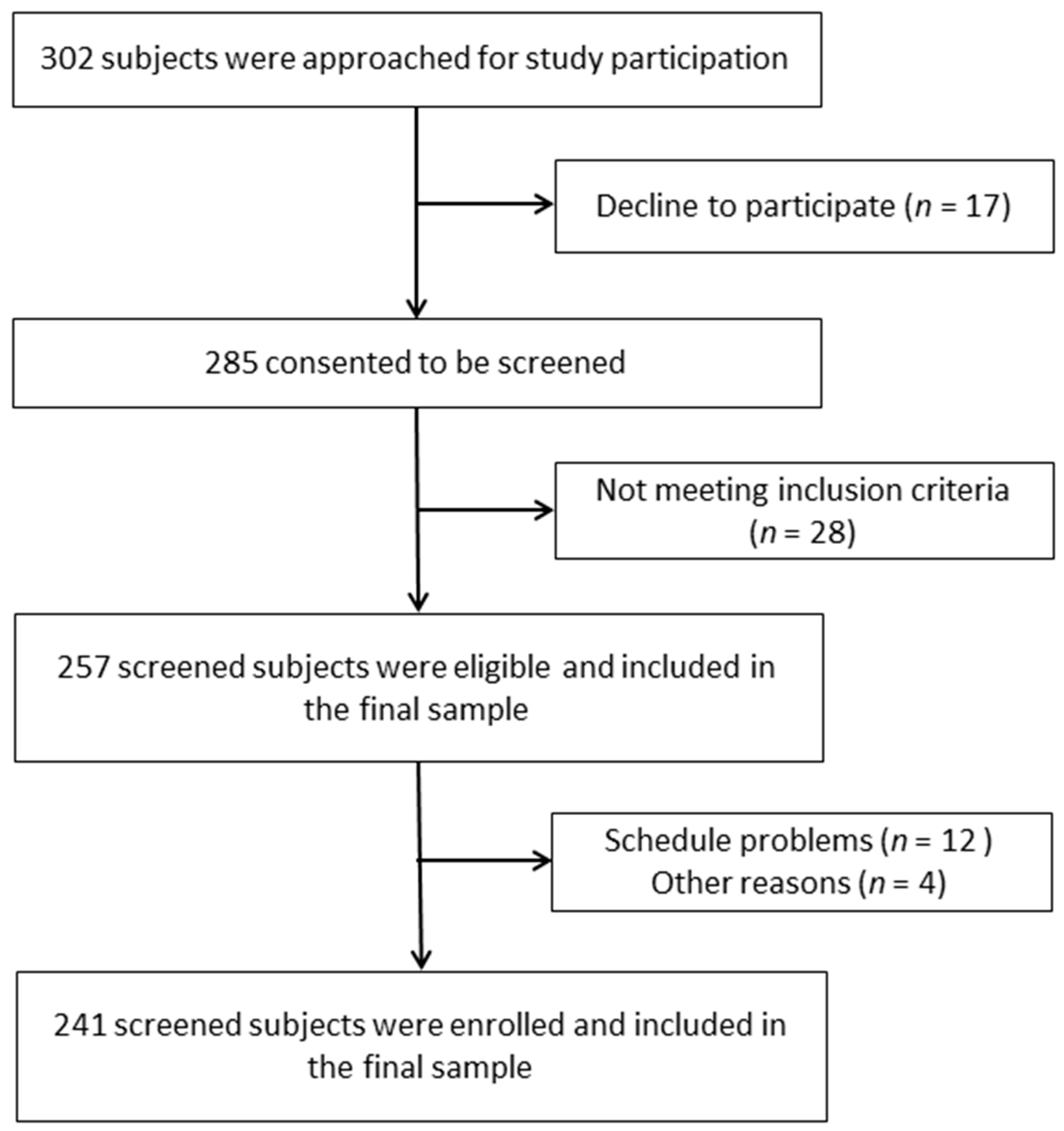 Healthcare 09 01599 g001