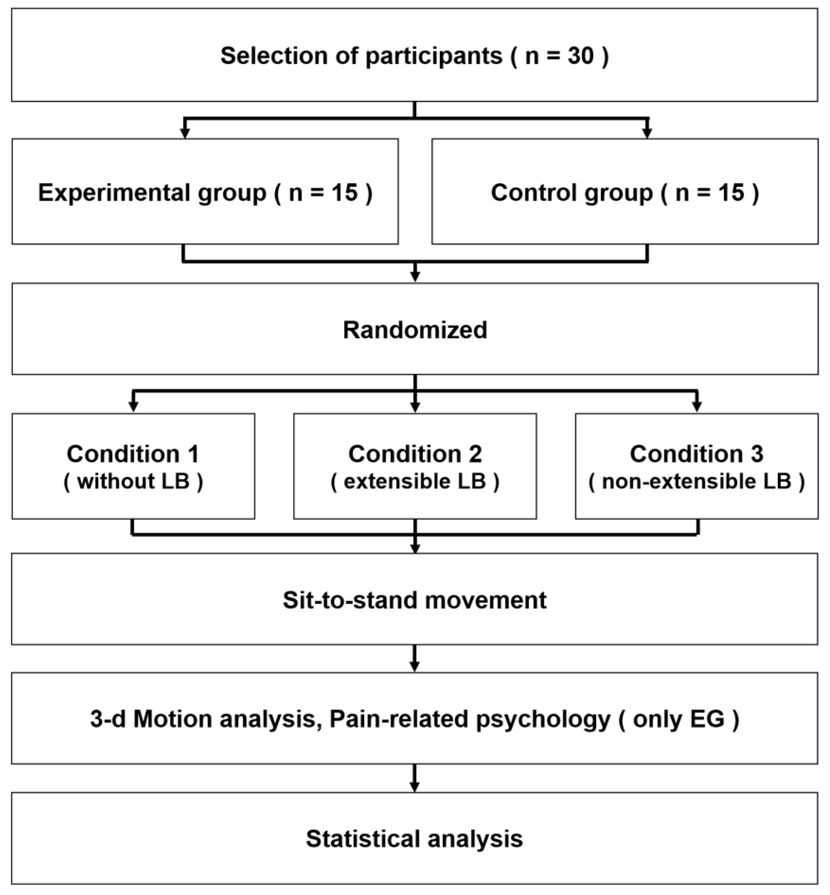 Healthcare 09 01601 g003 Healthcare 09 01601 g003