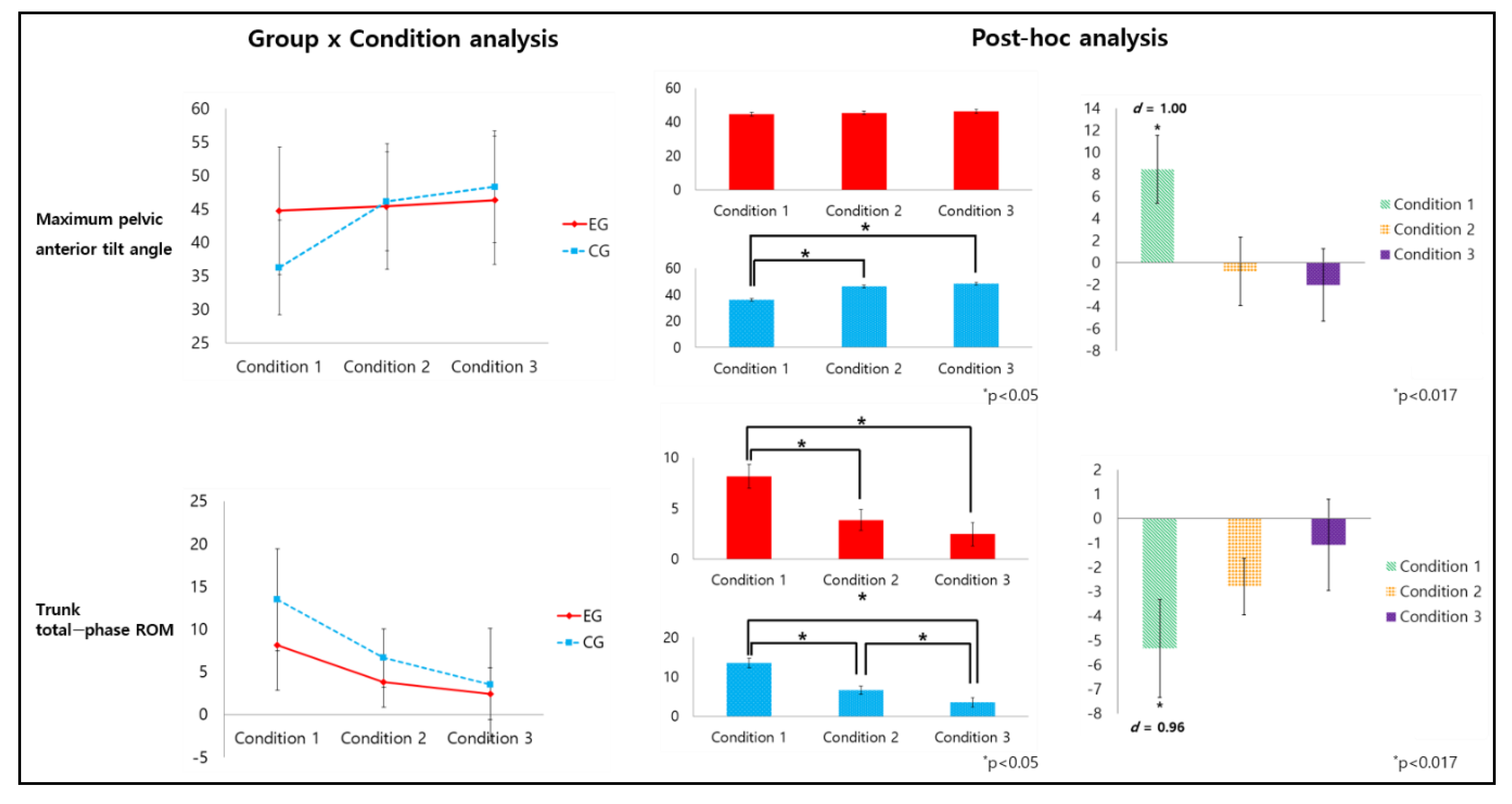 Healthcare 09 01601 g006 Healthcare 09 01601 g006