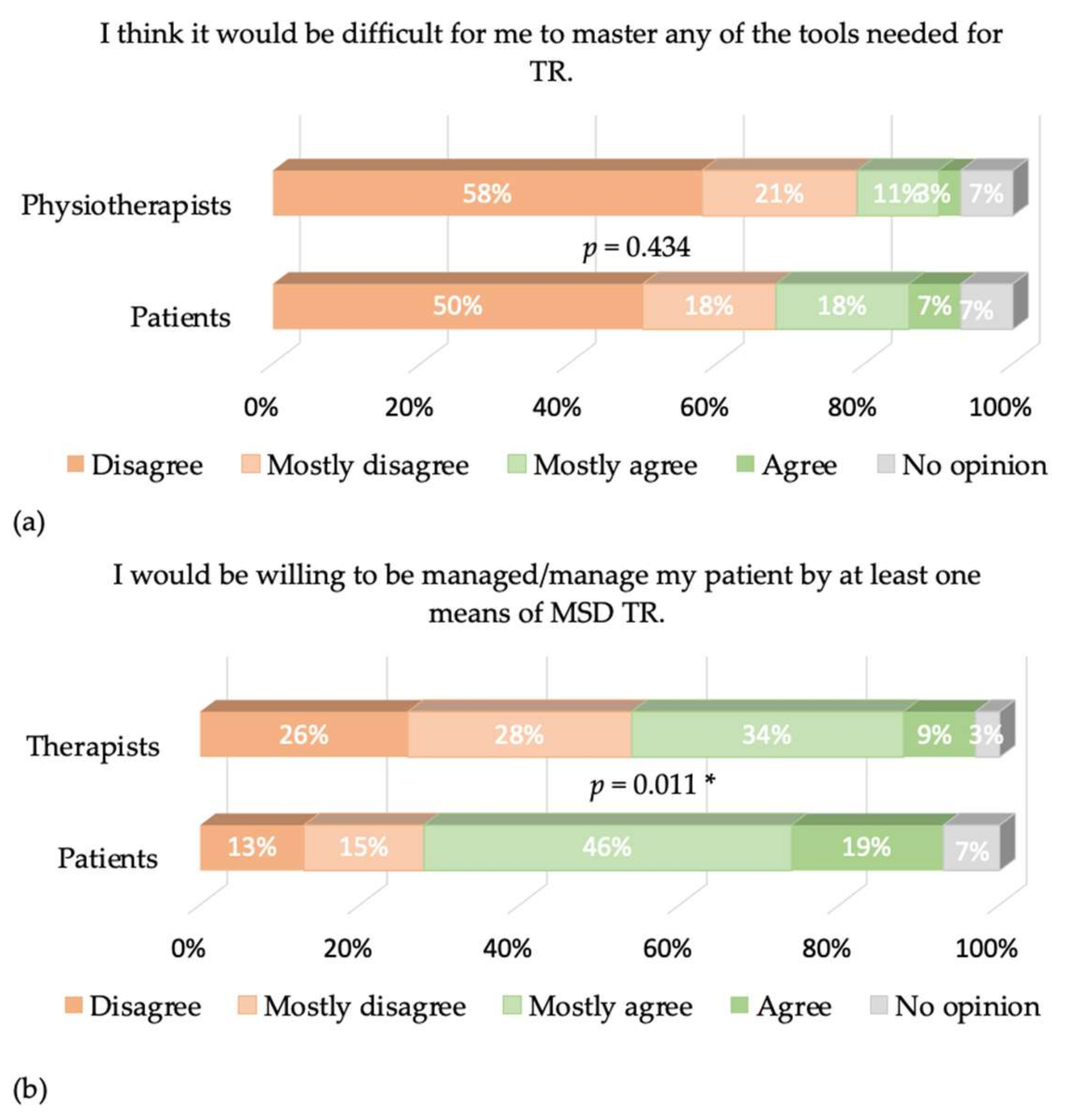 Healthcare 09 01605 g002