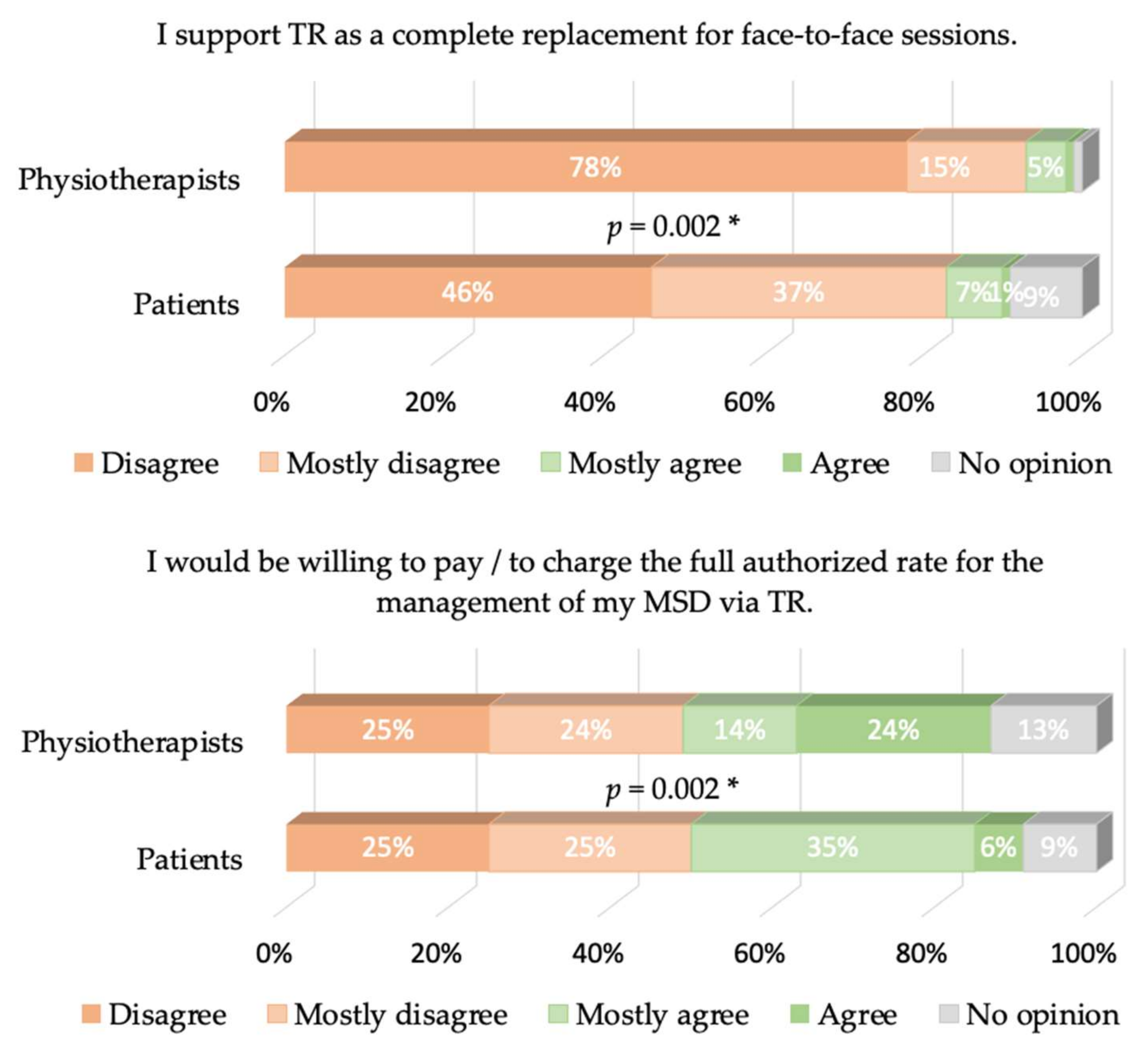 Healthcare 09 01605 g004