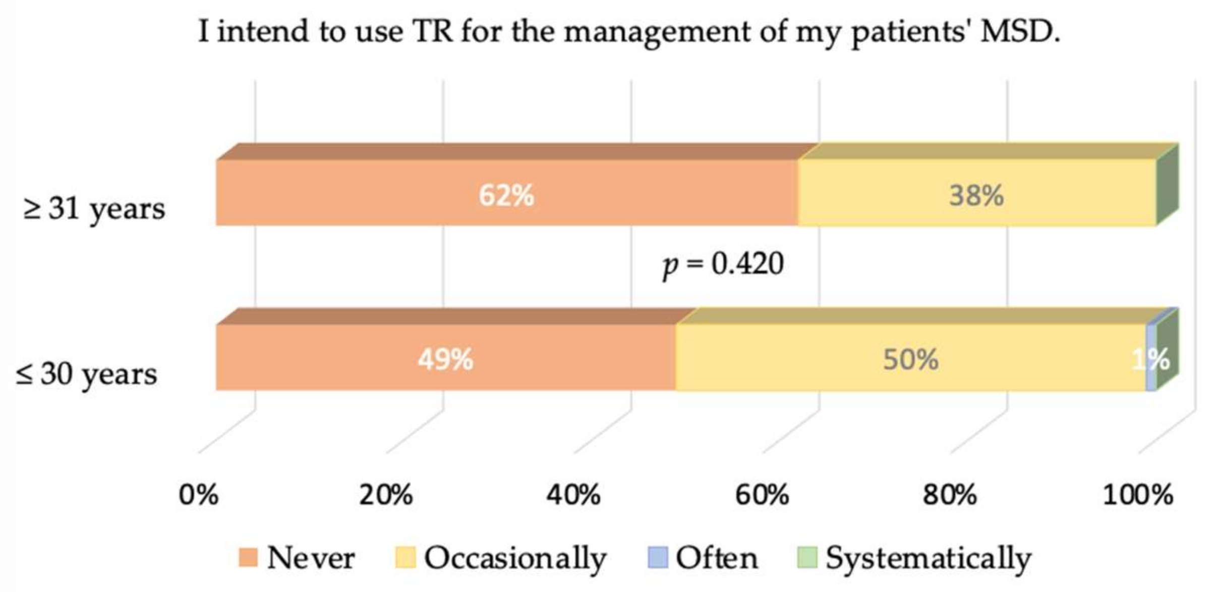 Healthcare 09 01605 g007