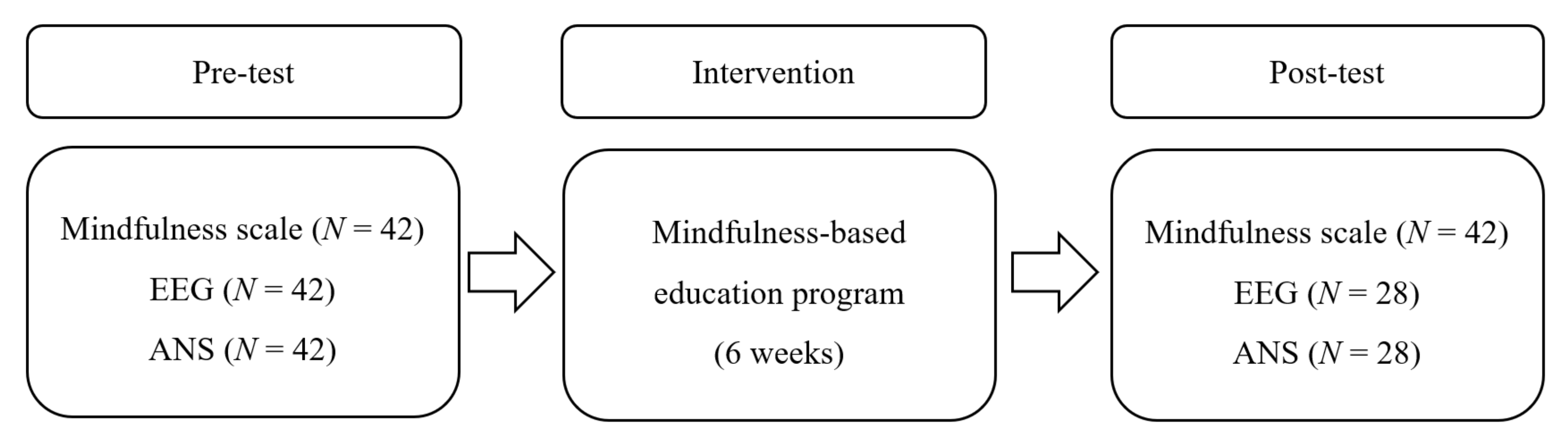 Healthcare 09 01606 g001