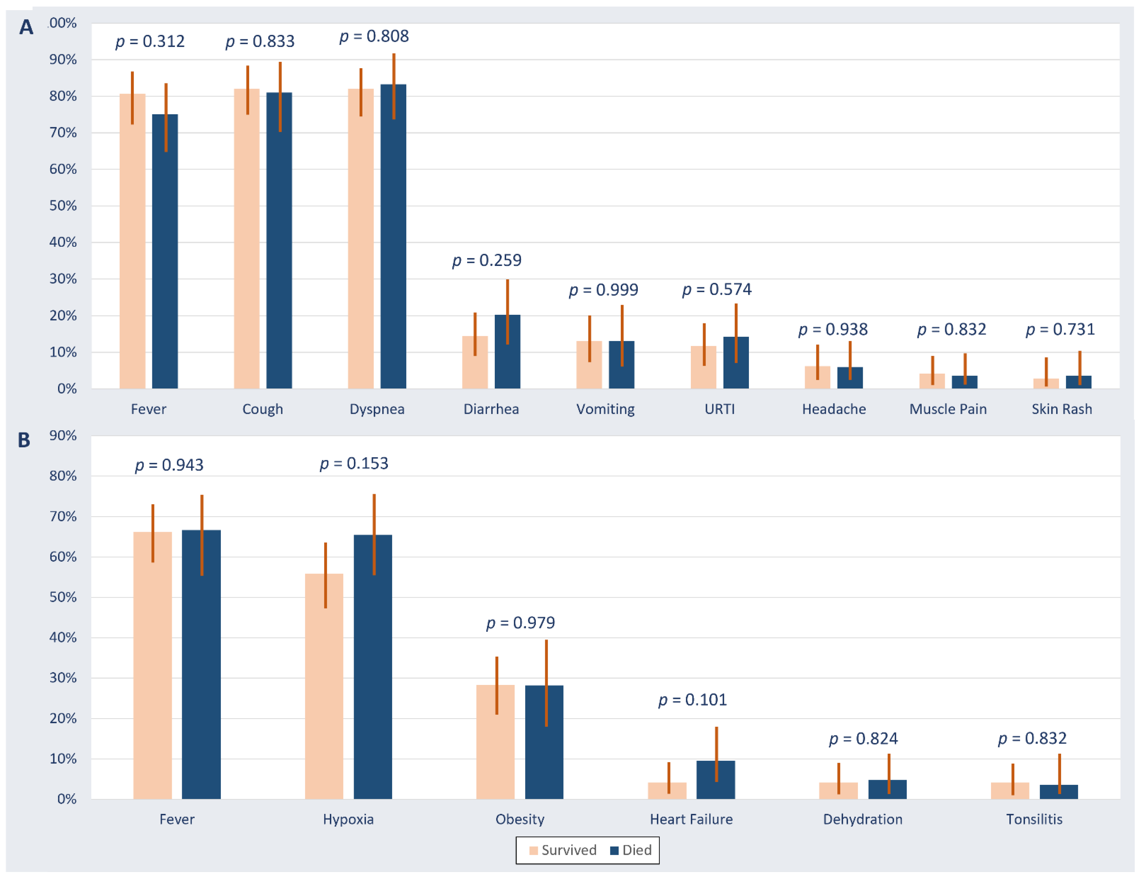 Healthcare 09 01608 g002