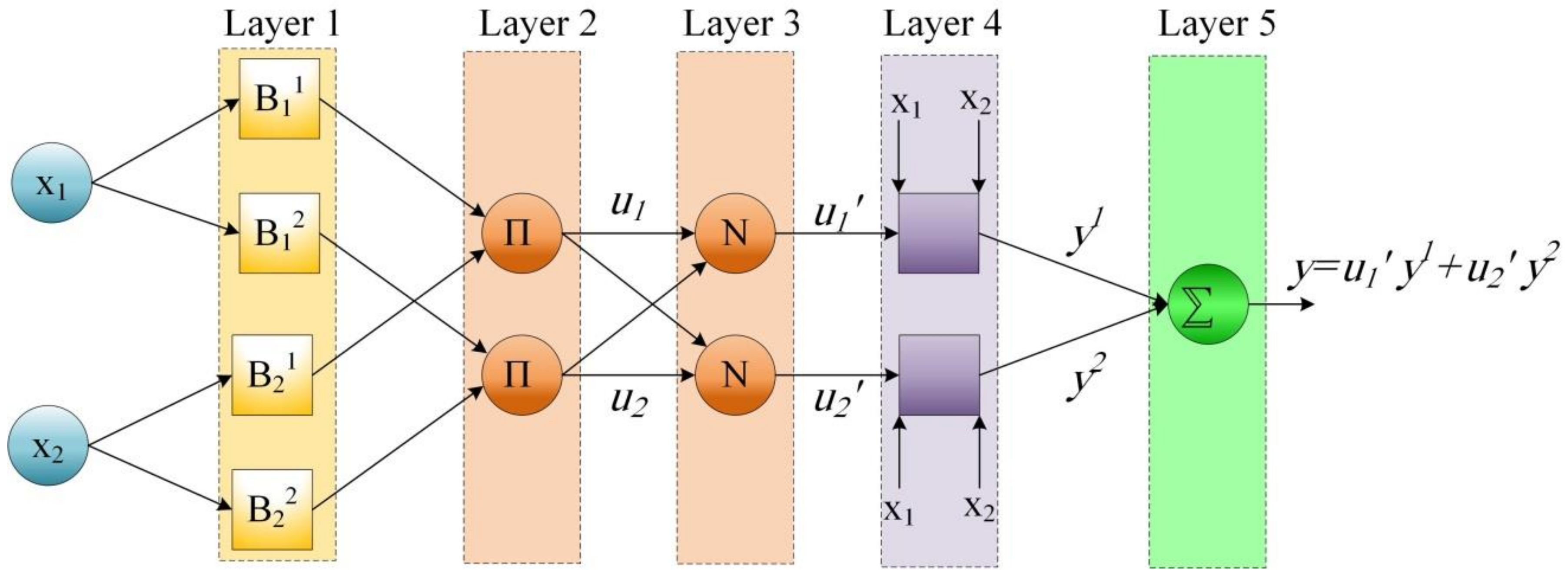 Healthcare 09 01614 g002