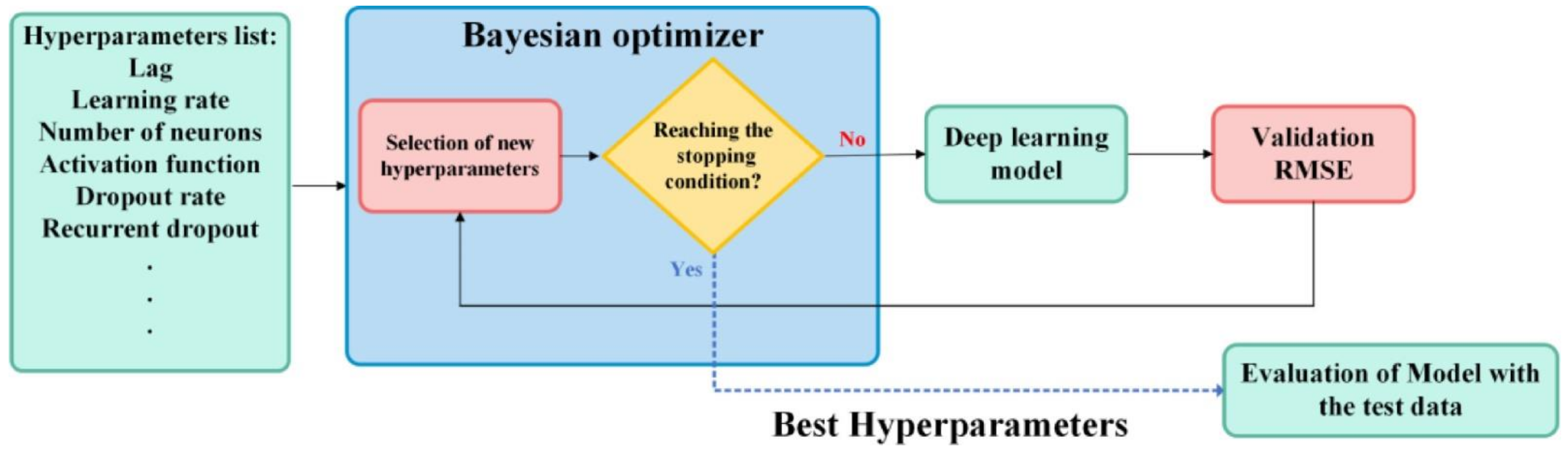 Healthcare 09 01614 g008