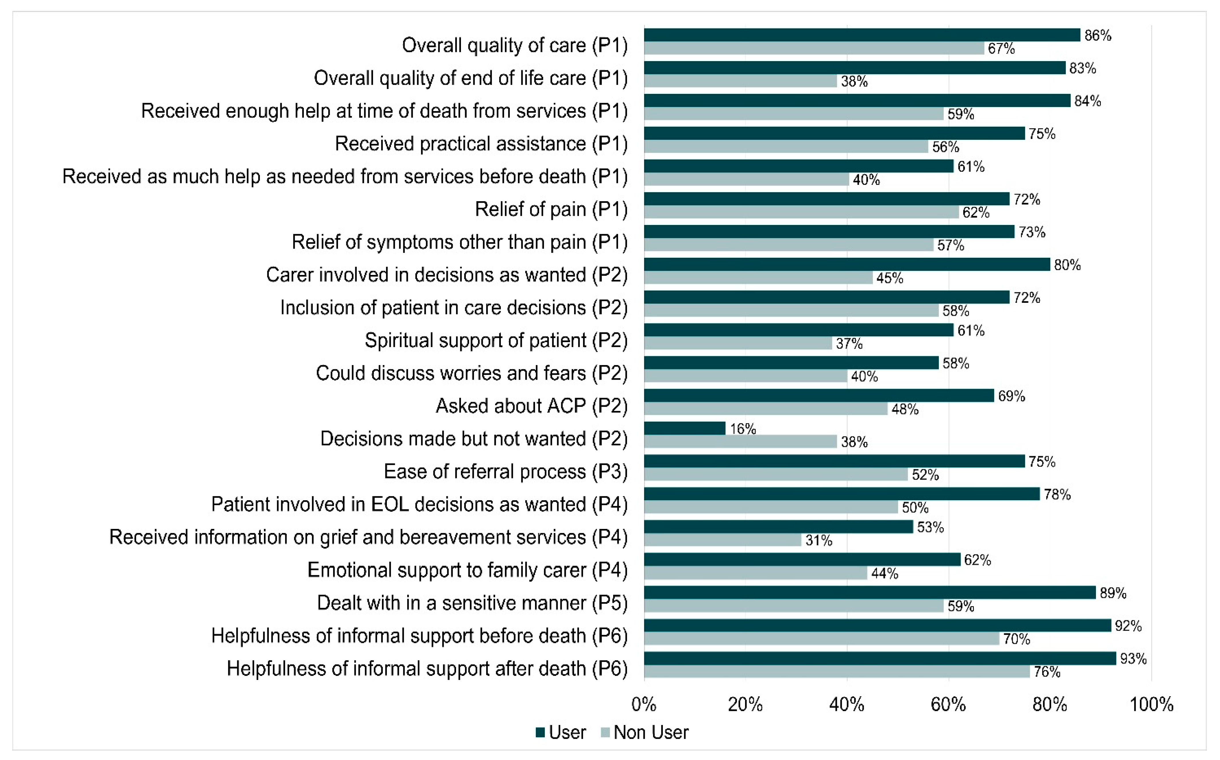Healthcare 09 01615 g001