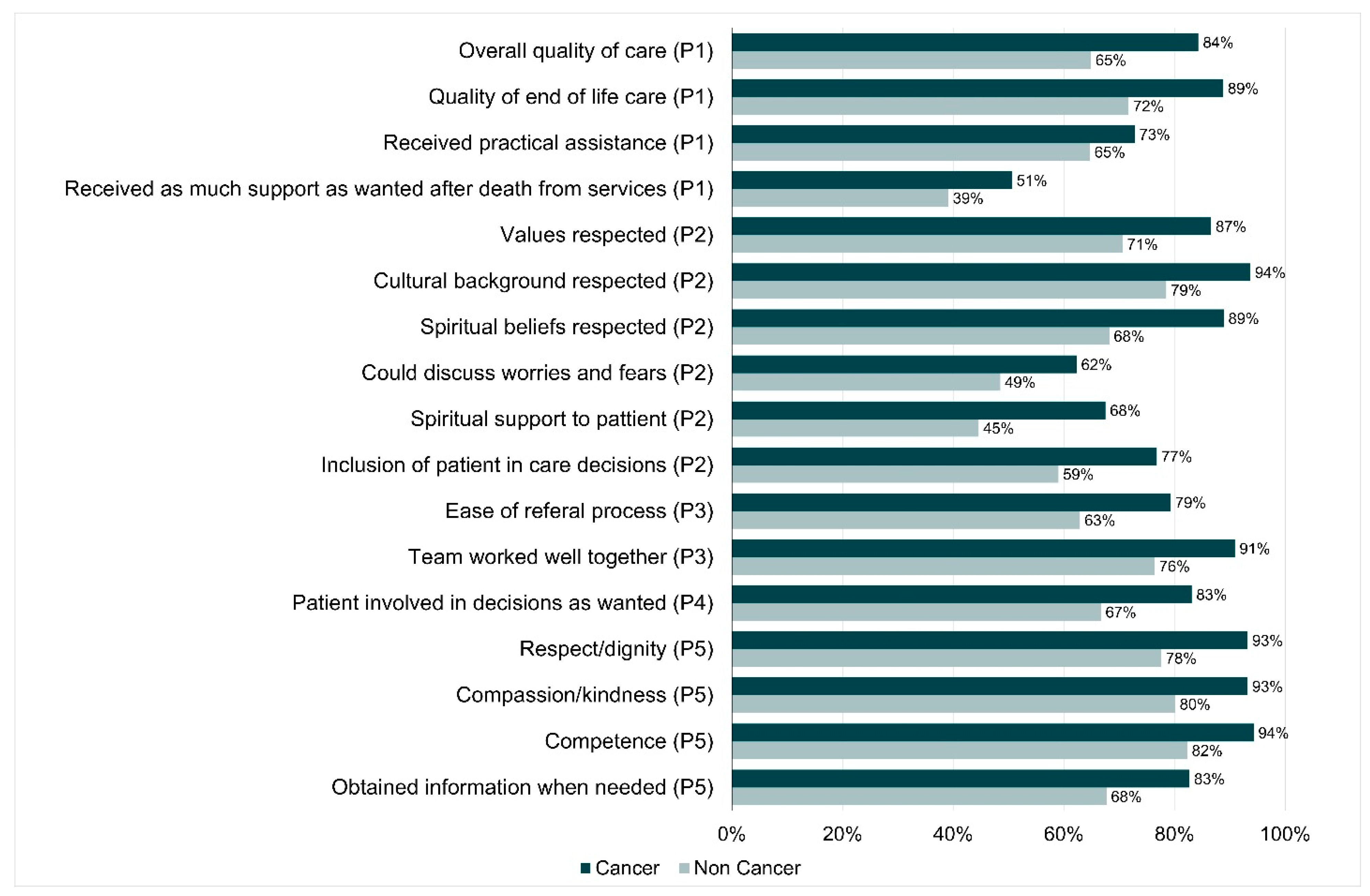 Healthcare 09 01615 g002
