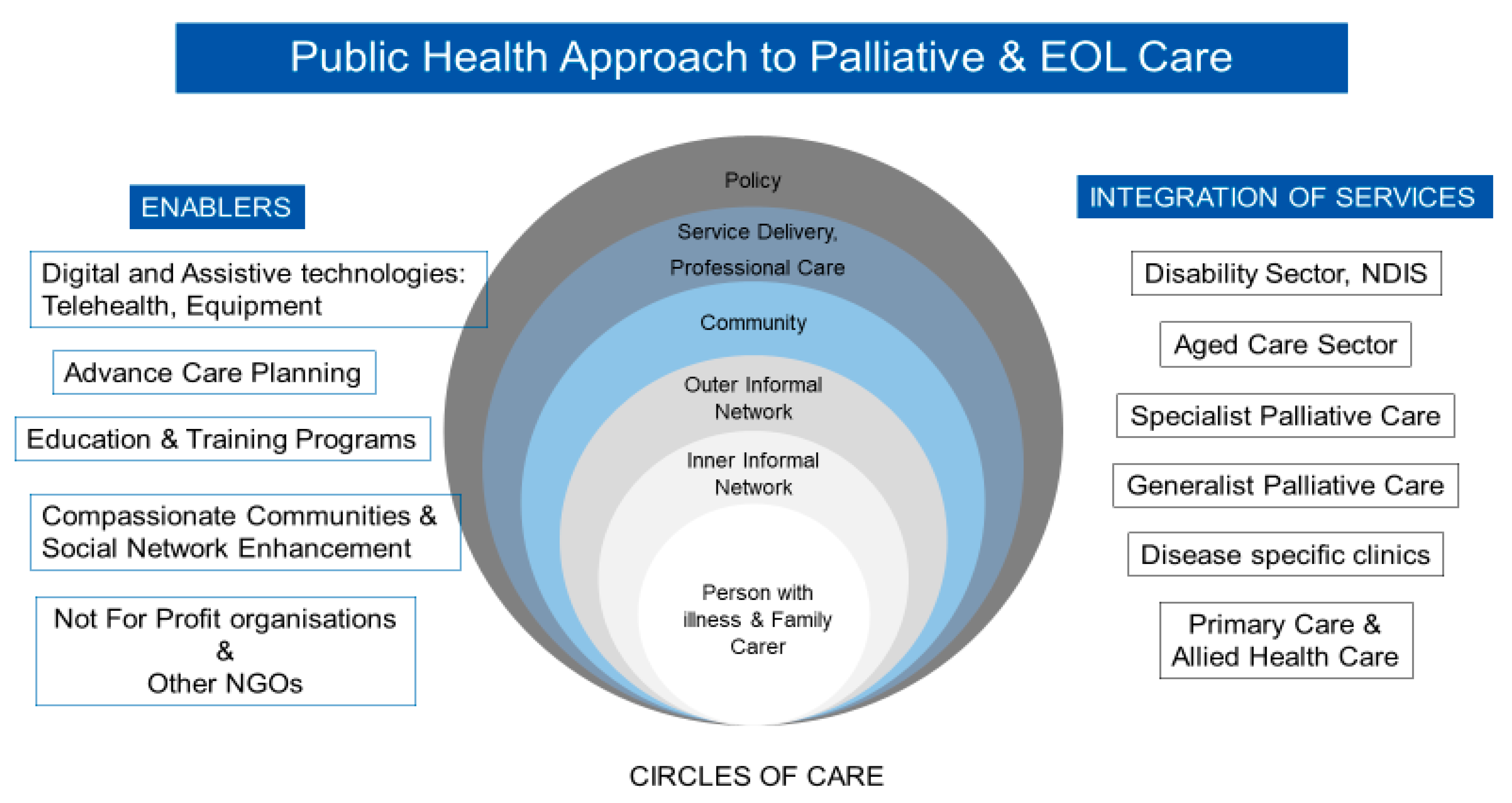 Healthcare 09 01615 g003