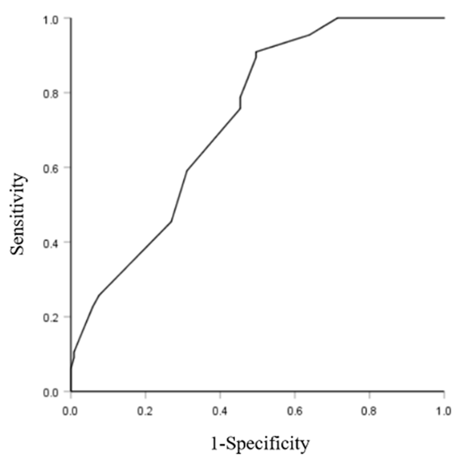 Healthcare 09 01618 g001 550