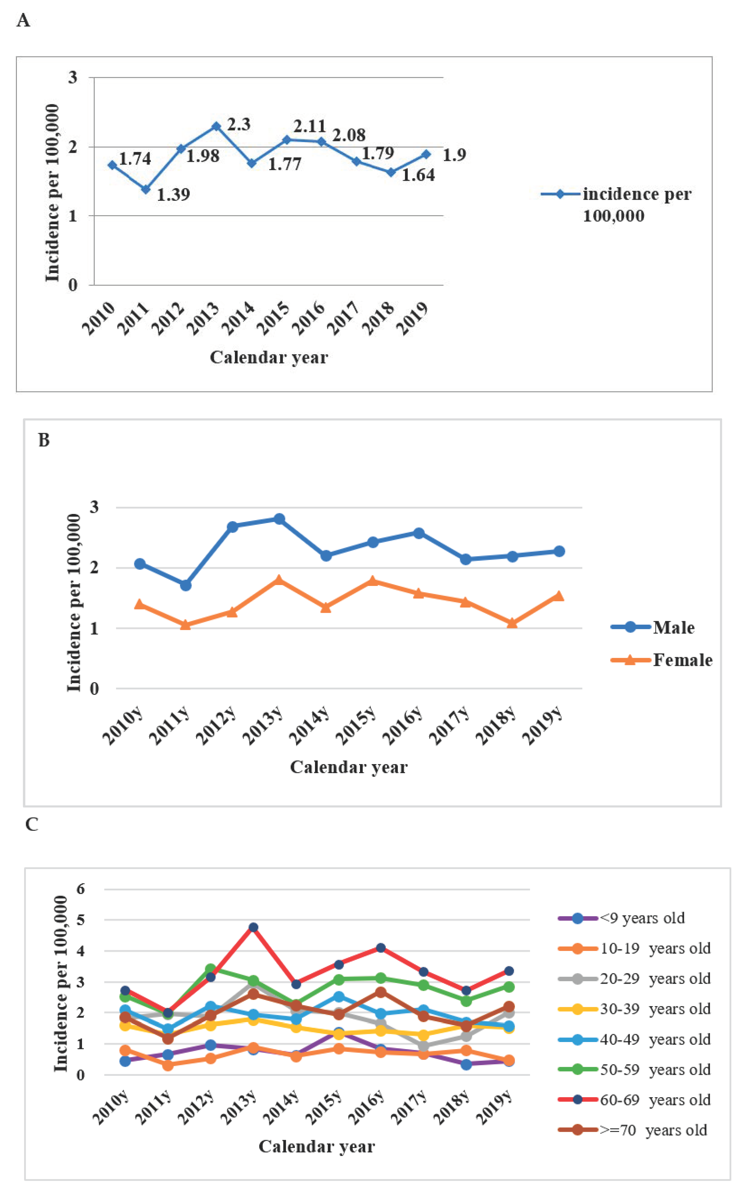 Healthcare 09 01619 g001