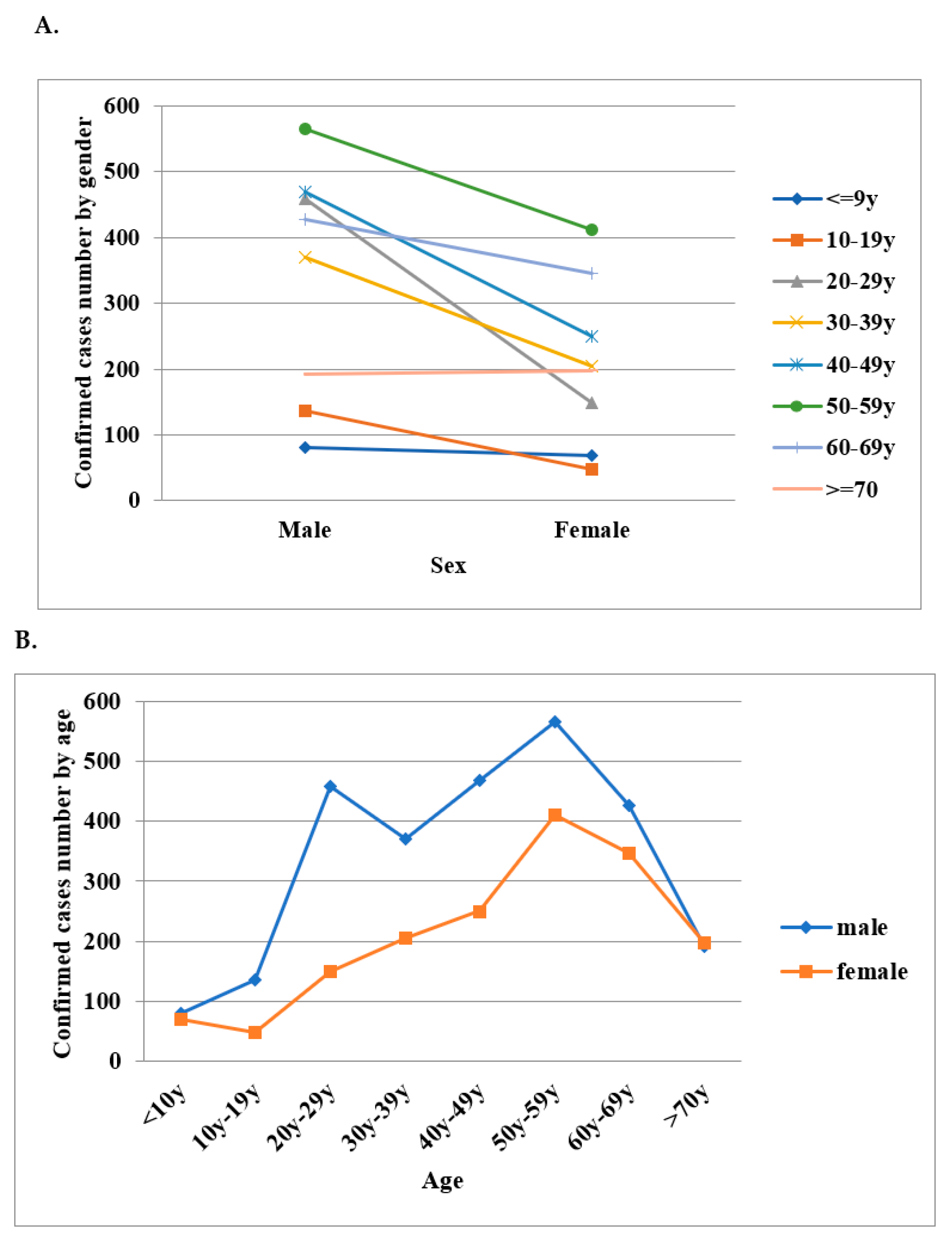 Healthcare 09 01619 g002