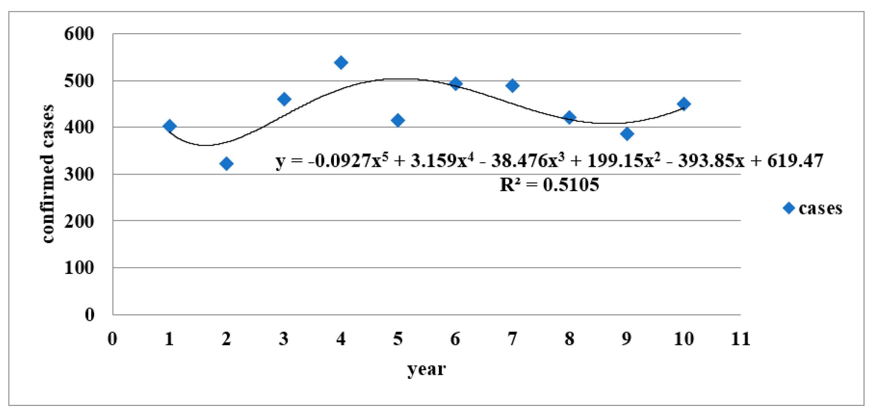 Healthcare 09 01619 g004