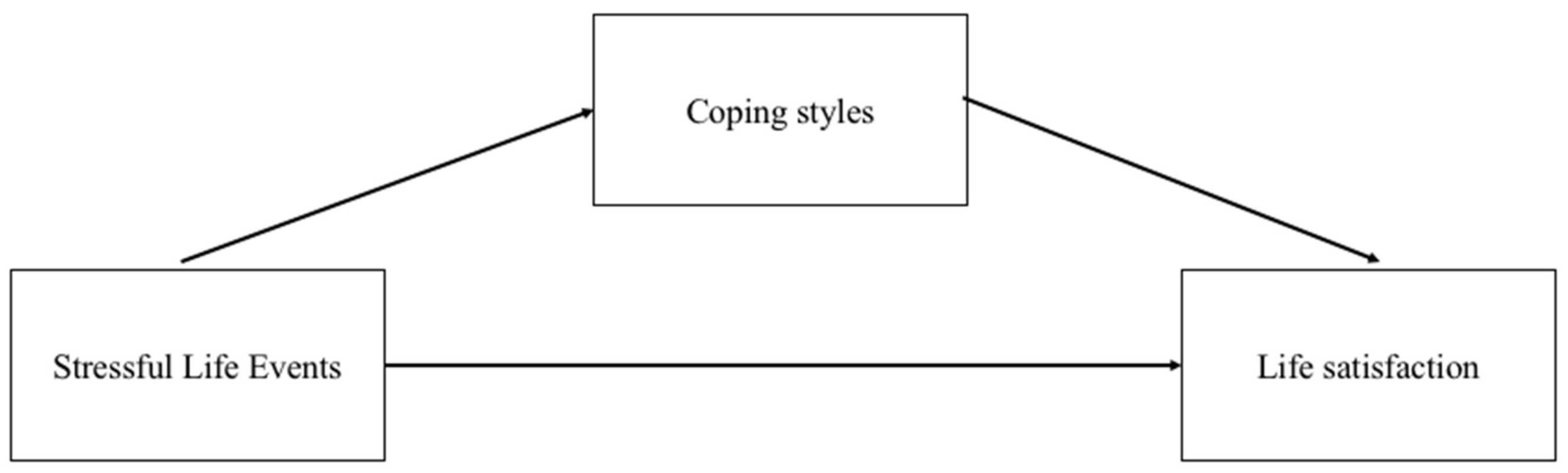 Healthcare 09 01620 g001