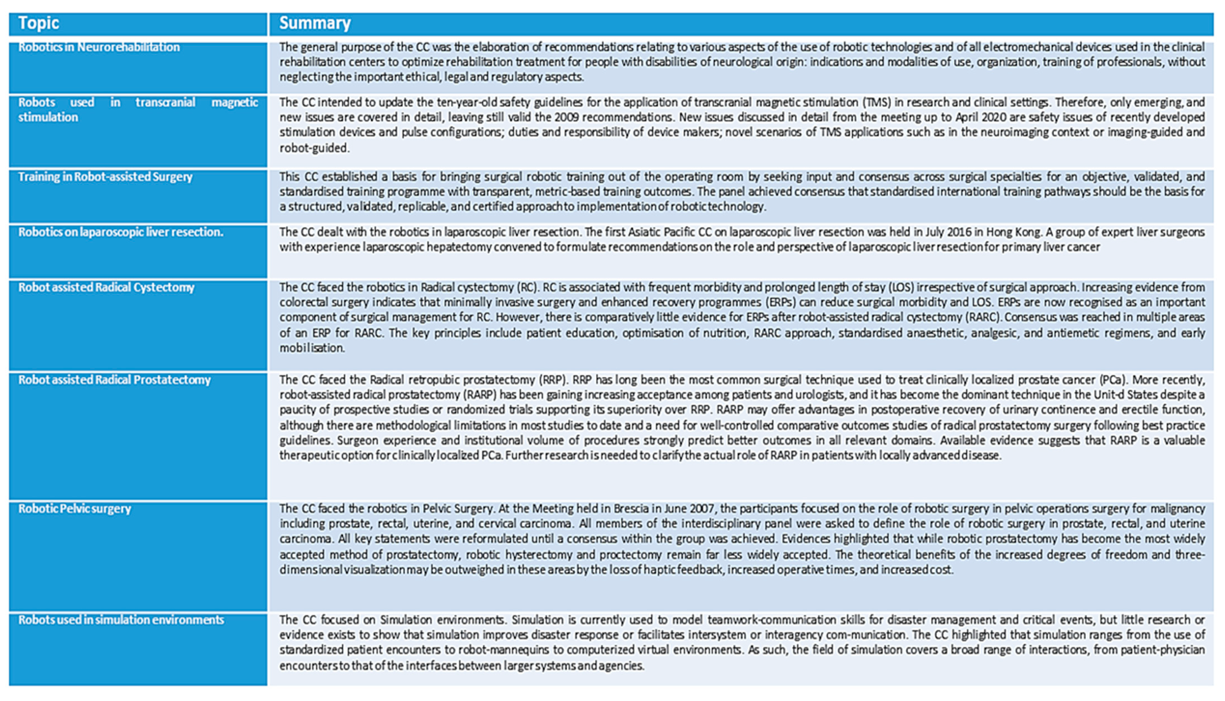 Healthcare 09 01624 i001