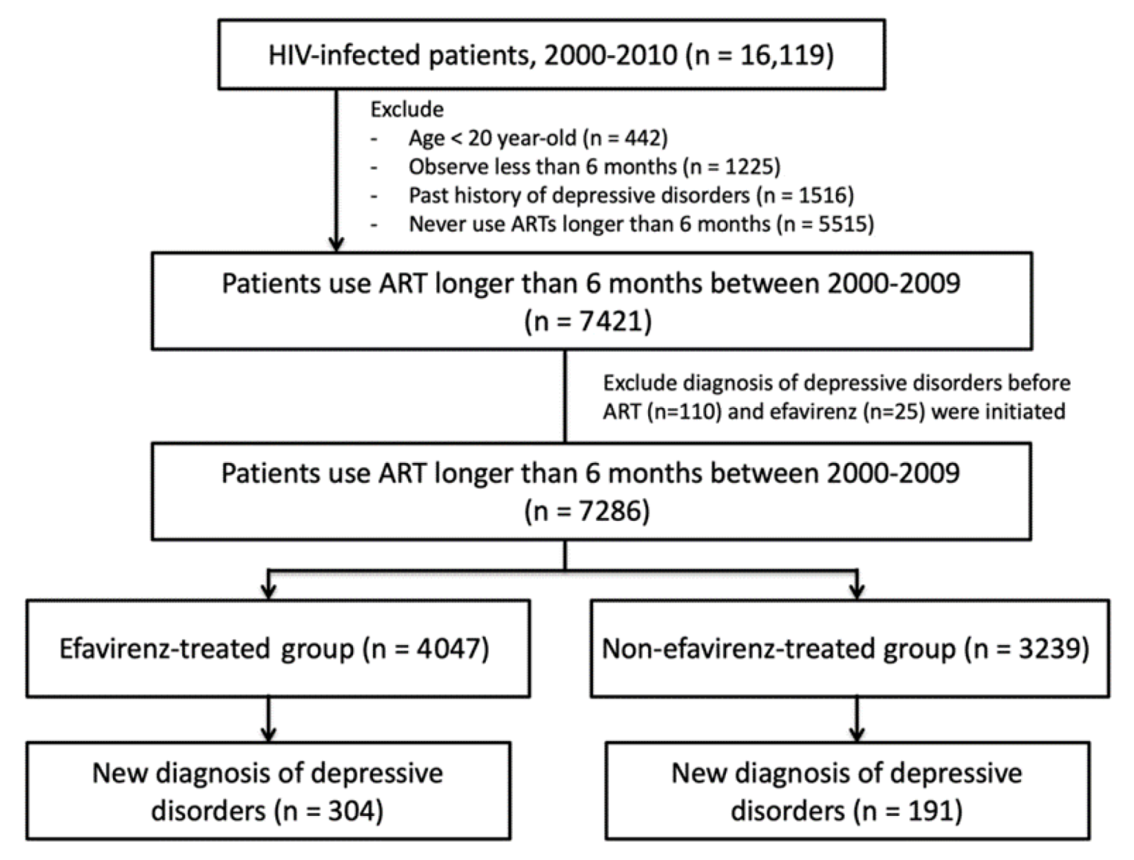 Healthcare 09 01625 g001