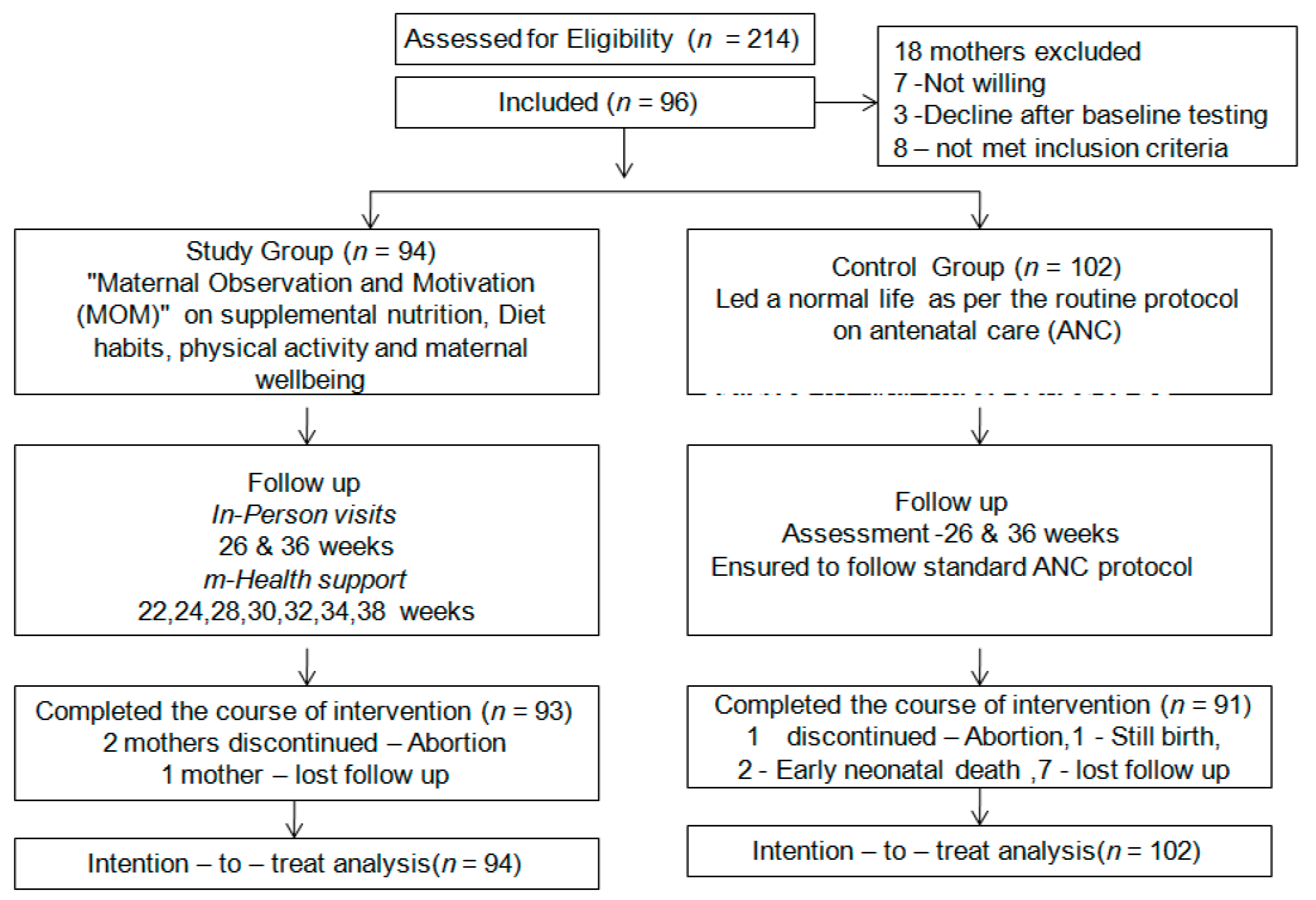 Healthcare 09 01629 g001